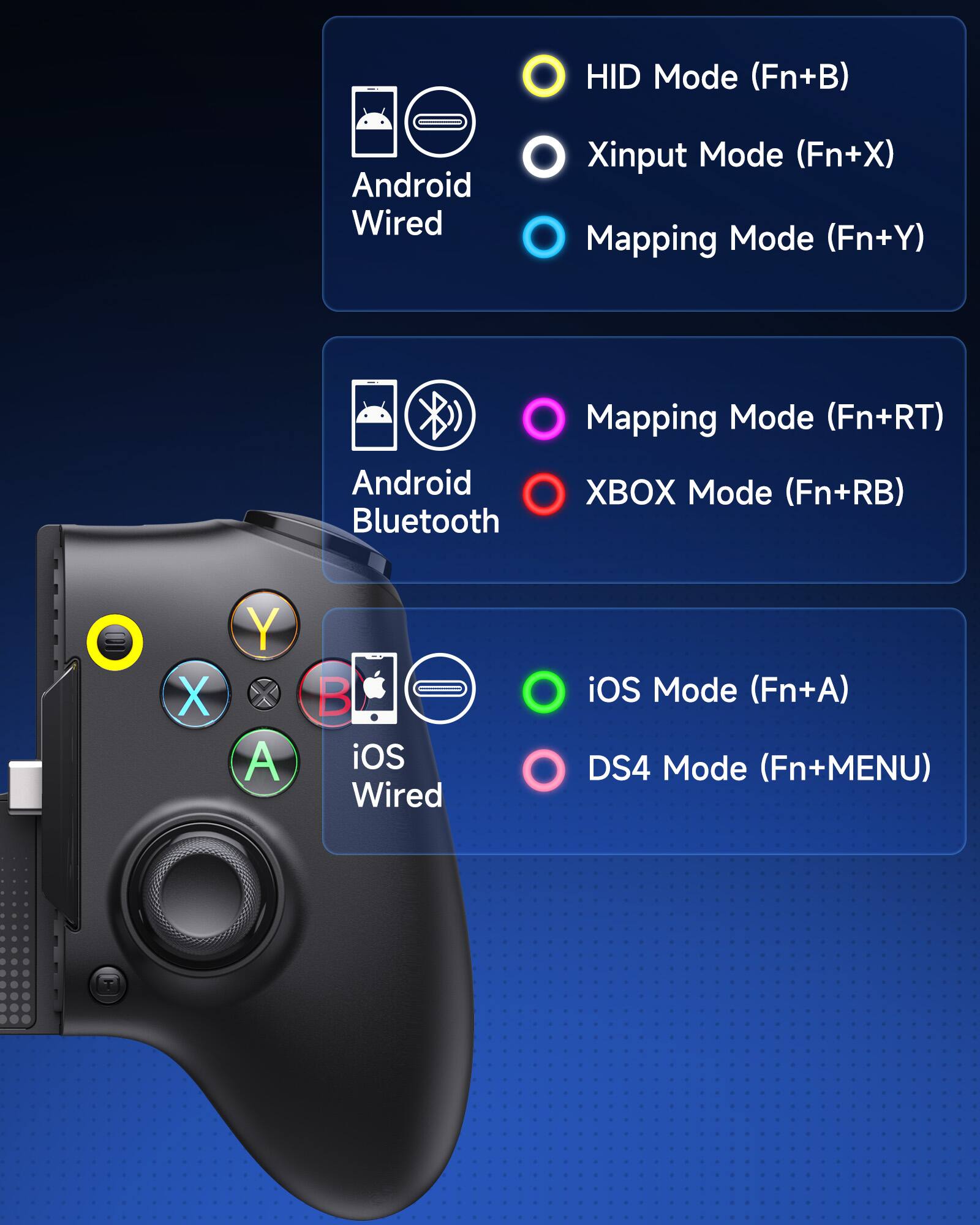 HID Mode (Fn+B)  
Android Wired  
Xinput Mode (Fn+X)  
Mapping Mode (Fn+Y)  
Mapping Mode (Fn+RT)  
Android Bluetooth  
XBOX Mode (Fn+RB)  
iOS Wired  
iOS Mode (Fn+A)  
DS4 Mode (Fn+MENU)