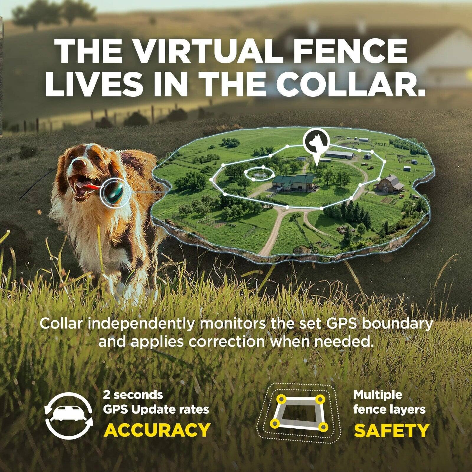 THE VIRTUAL FENCE LIVES IN THE COLLAR.

Collar independently monitors the set GPS boundary and applies correction when needed.

2 seconds GPS Update rates ACCURACY

Multiple fence layers SAFETY