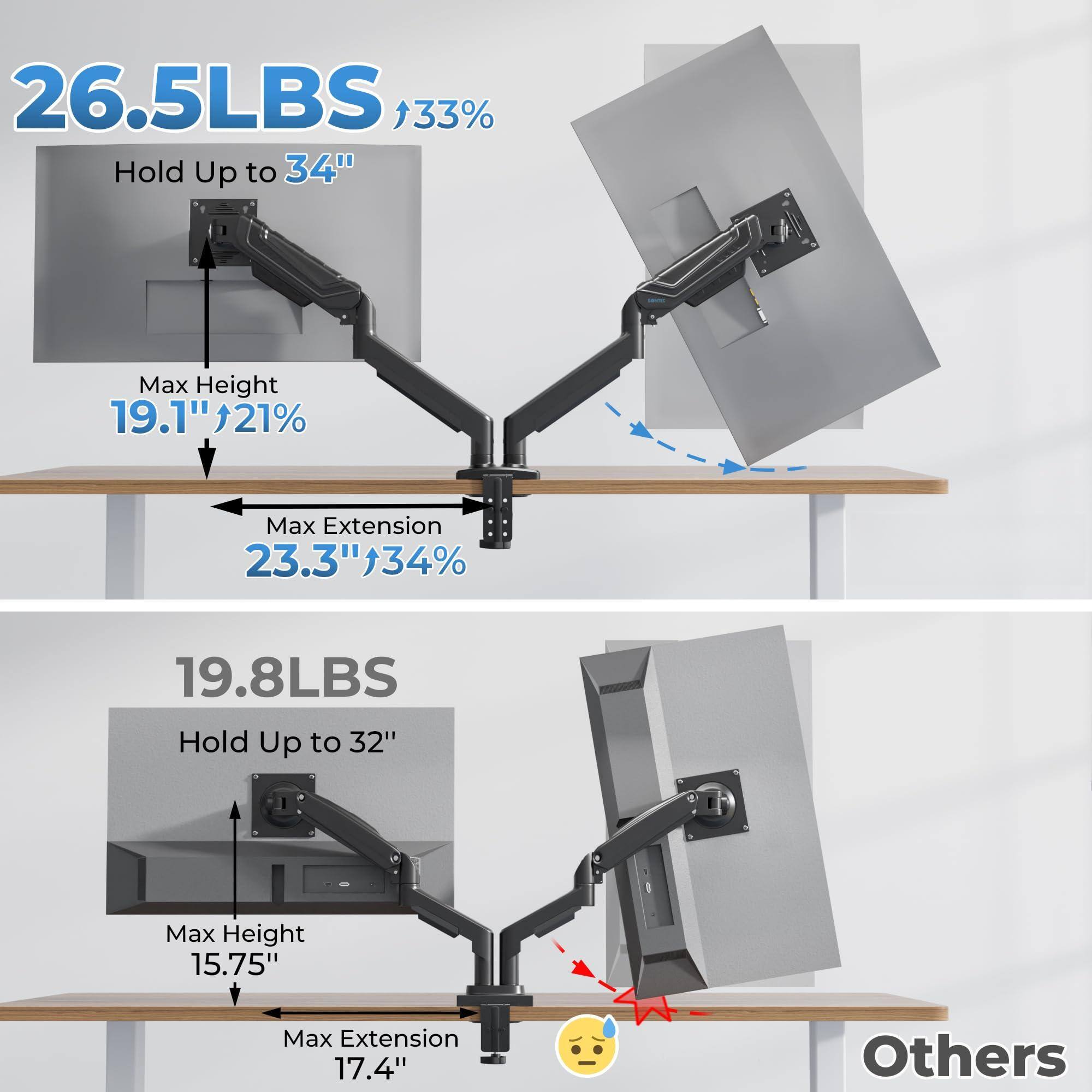 26.5LBS  
Hold Up to 34"  
Max Height 19.1" (21%)  
Max Extension 23.3" (34%)  

19.8LBS  
Hold Up to 32"  
Max Height 15.75"  
Max Extension 17.4"  

Others