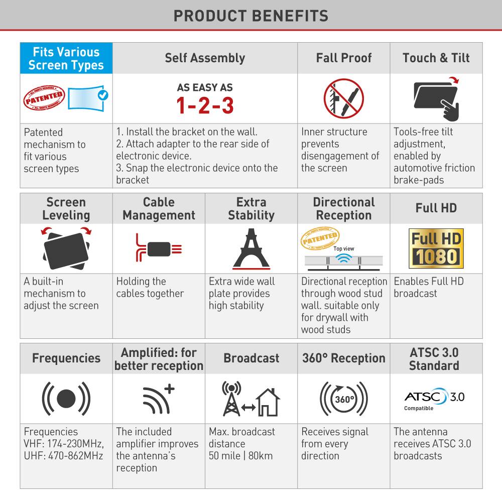 **PRODUCT BENEFITS**

- **Fits Various Screen Types**
  - Patented mechanism to fit various screen types

- **Self Assembly**
  - AS EASY AS 1-2-3
    1. Install the bracket on the wall.
    2. Attach adapter to the rear side of the electronic device.
    3. Snap the electronic device onto the bracket

- **Fall Proof**
  - Inner structure prevents disengagement of the screen

- **Touch & Tilt**
  - Tools-free tilt adjustment, enabled by automotive friction brake-pads

- **Screen Leveling**
  - A built-in mechanism to adjust the screen

- **Cable Management**
  - Holding the cables together

- **Extra Stability**
  - Extra wide wall plate provides high stability

- **Directional Reception**
  - Directional reception through wood stud wall. Suitable only for drywall with wood studs

- **Full HD**
  - Enables Full HD broadcast

- **Frequencies**
  - Frequencies VHF: 174-230MHz, UHF: 470-862MHz

- **Amplified: for better reception**
  - The included amplifier improves the antenna's
