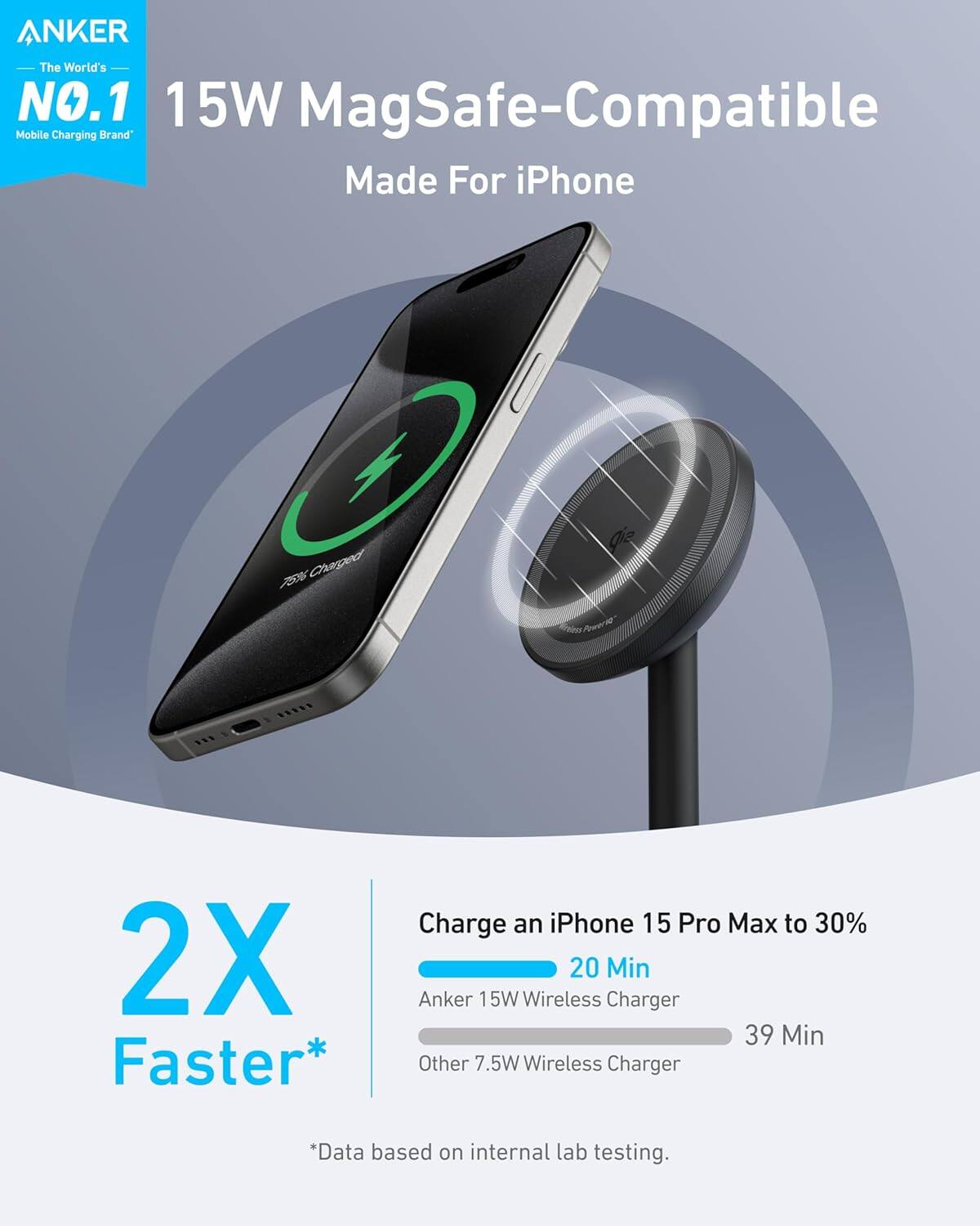 ANKER  
The World's NO.1 Mobile Charging Brand*

15W MagSafe-Compatible  
Made For iPhone

2X Faster*

Charge an iPhone 15 Pro Max to 30%  
20 Min  
Anker 15W Wireless Charger  
39 Min  
Other 7.5W Wireless Charger

*Data based on internal lab testing.