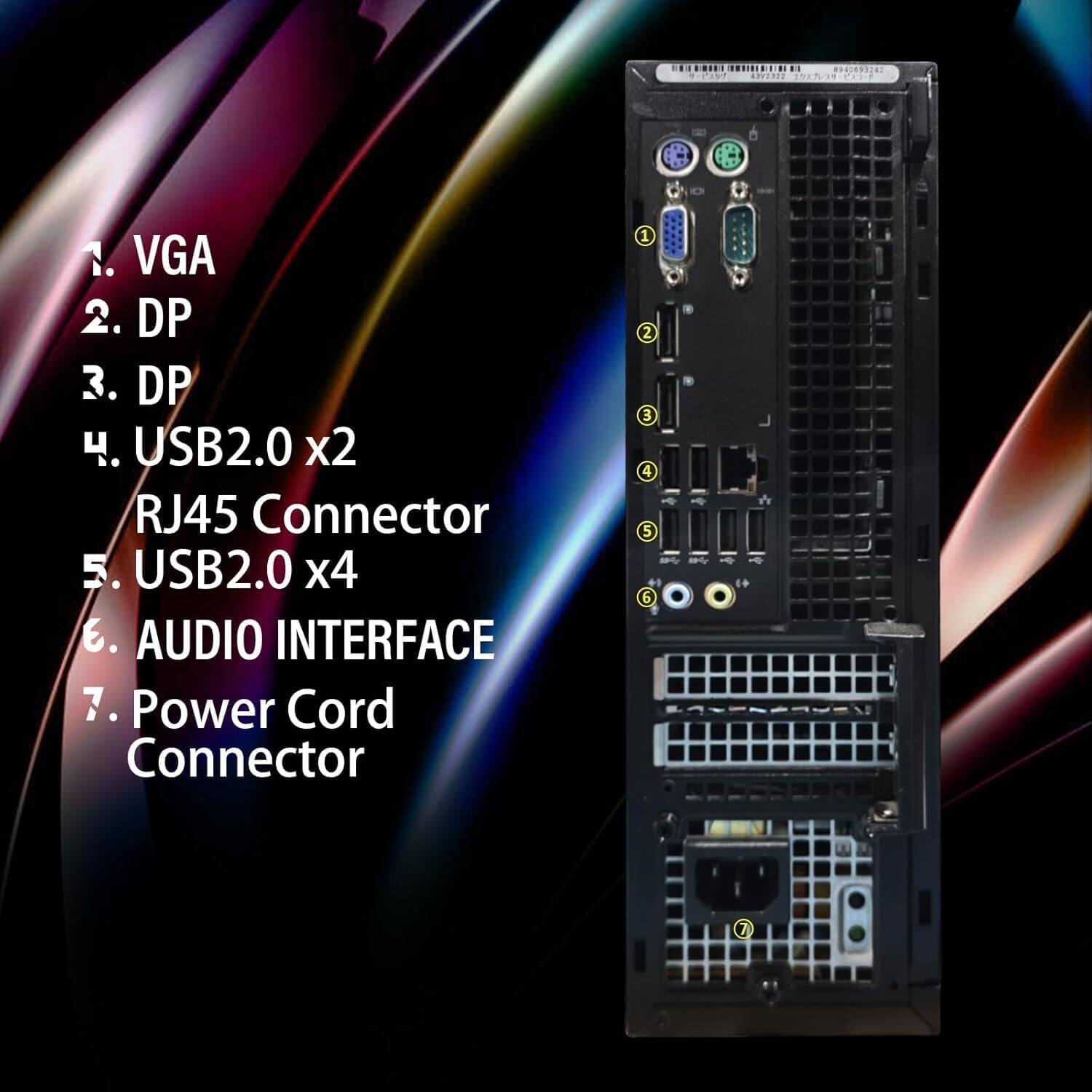 1. VGA  
2. DP  
3. DP  
4. USB2.0 x2 RJ45 Connector  
5. USB2.0 x4  
6. AUDIO INTERFACE  
7. Power Cord Connector