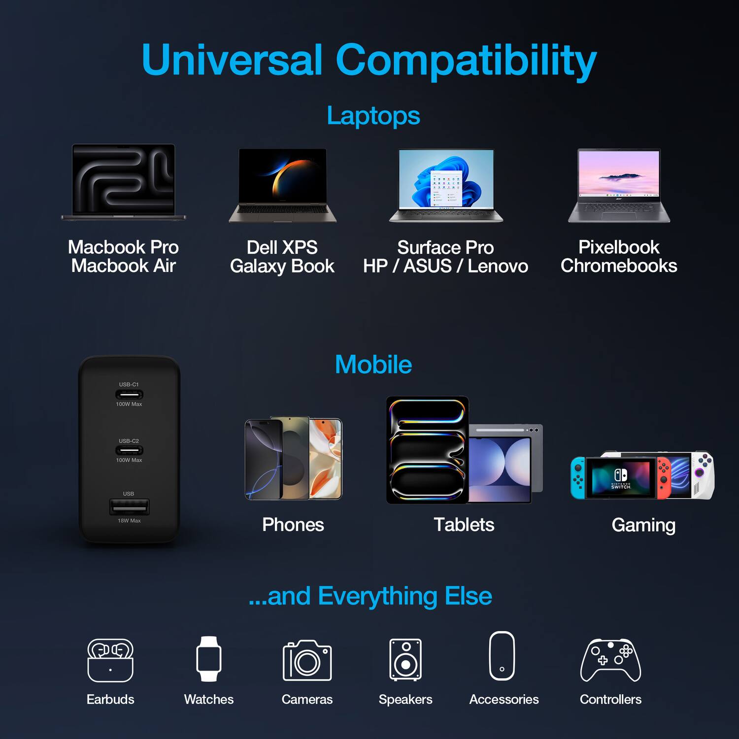 Universal Compatibility

Laptops
- Macbook Pro
- Macbook Air
- Dell XPS
- Galaxy Book
- Surface Pro
- HP / ASUS / Lenovo
- Chromebooks

Mobile
- Phones
- Tablets
- Gaming

...and Everything Else
- Earbuds
- Watches
- Cameras
- Speakers
- Accessories
- Controllers