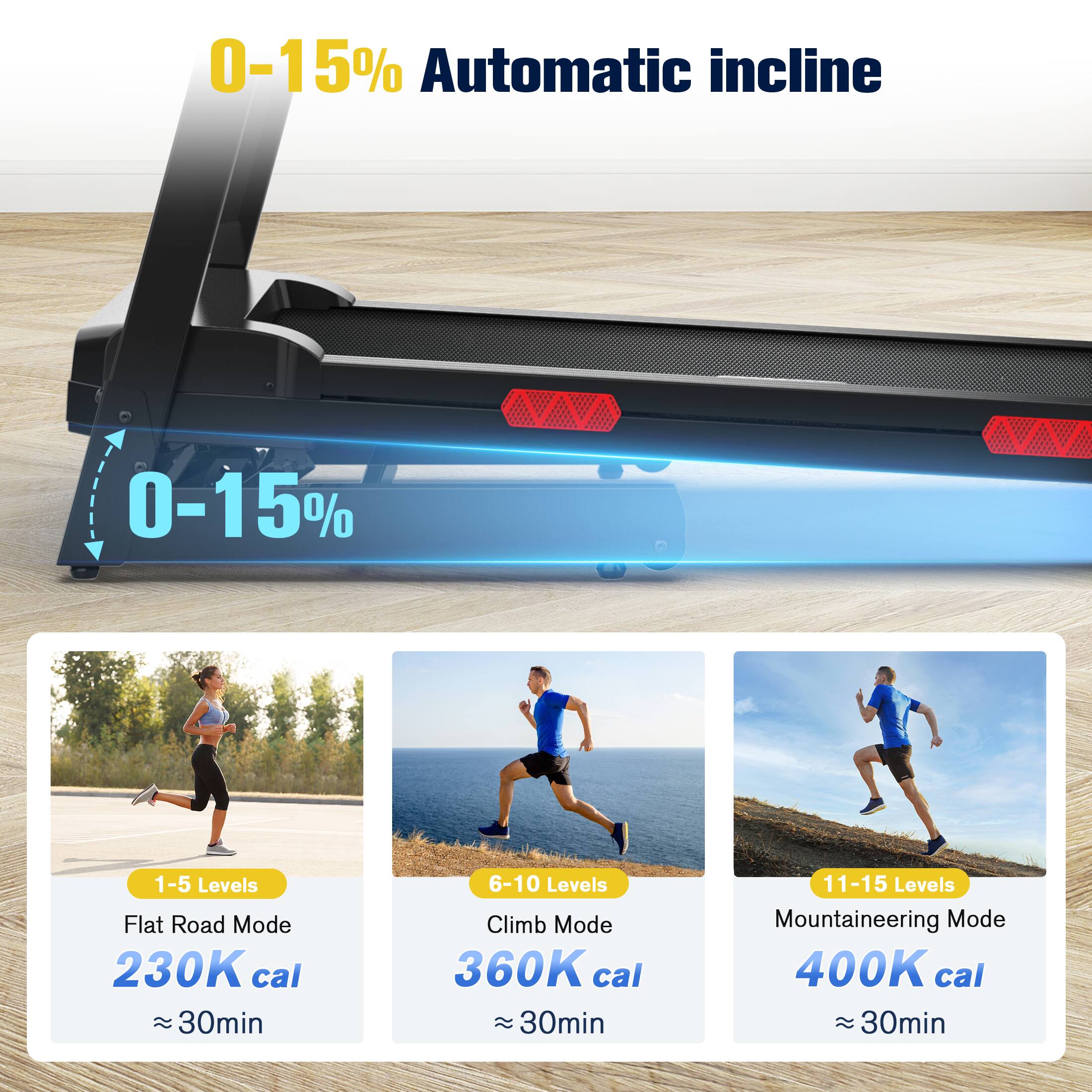 0-15% Automatic incline
0-15%
1-5 Levels
Flat Road Mode
230K cal
~30min
6-10 Levels
Climb Mode
360K cal
~30min
11-15 Levels
Mountaineering Mode
400K cal
~30min