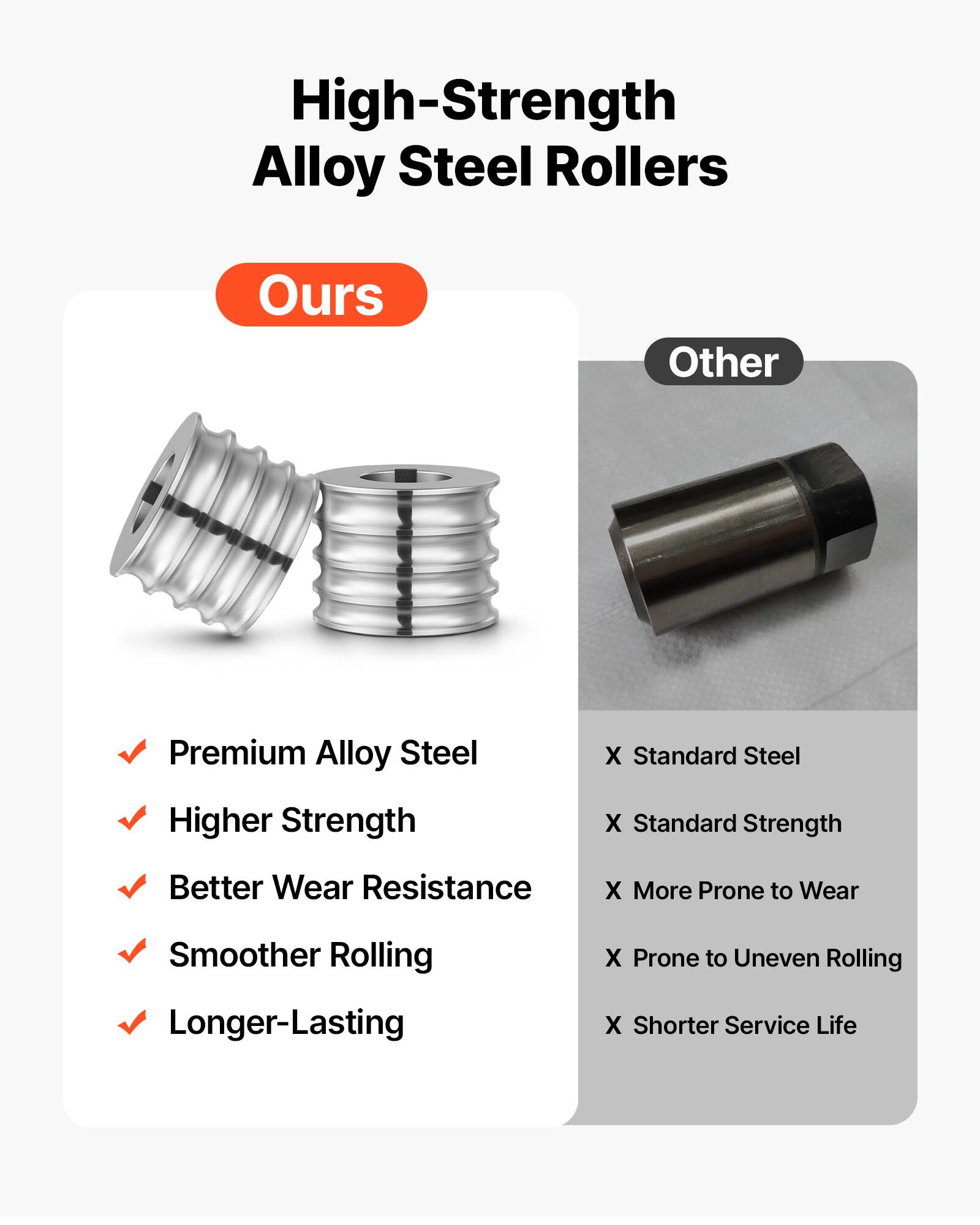 High-Strength Alloy Steel Rollers

Ours
- Premium Alloy Steel
- Higher Strength
- Better Wear Resistance
- Smoother Rolling
- Longer-Lasting

Other
- Standard Steel
- Standard Strength
- More Prone to Wear
- Prone to Uneven Rolling
- Shorter Service Life