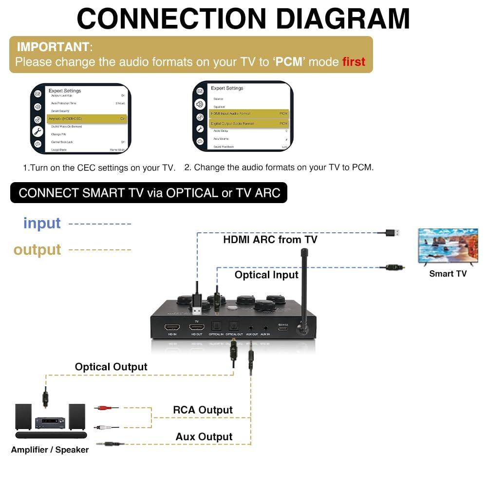 **CONNECTION DIAGRAM**

**IMPORTANT:**  
Please change the audio formats on your TV to 'PCM' mode first

1. Turn on the CEC settings on your TV.  
2. Change the audio formats on your TV to PCM.

**CONNECT SMART TV via OPTICAL or TV ARC**

- **input**  
  HDMI ARC from TV  
  Optical Input

- **output**  
  Optical Output  
  RCA Output  
  Aux Output

**Expert Settings**  
- Audio Format: PCM

**Expert Settings**  
- Audio Format: PCM

**Amplifier / Speaker**