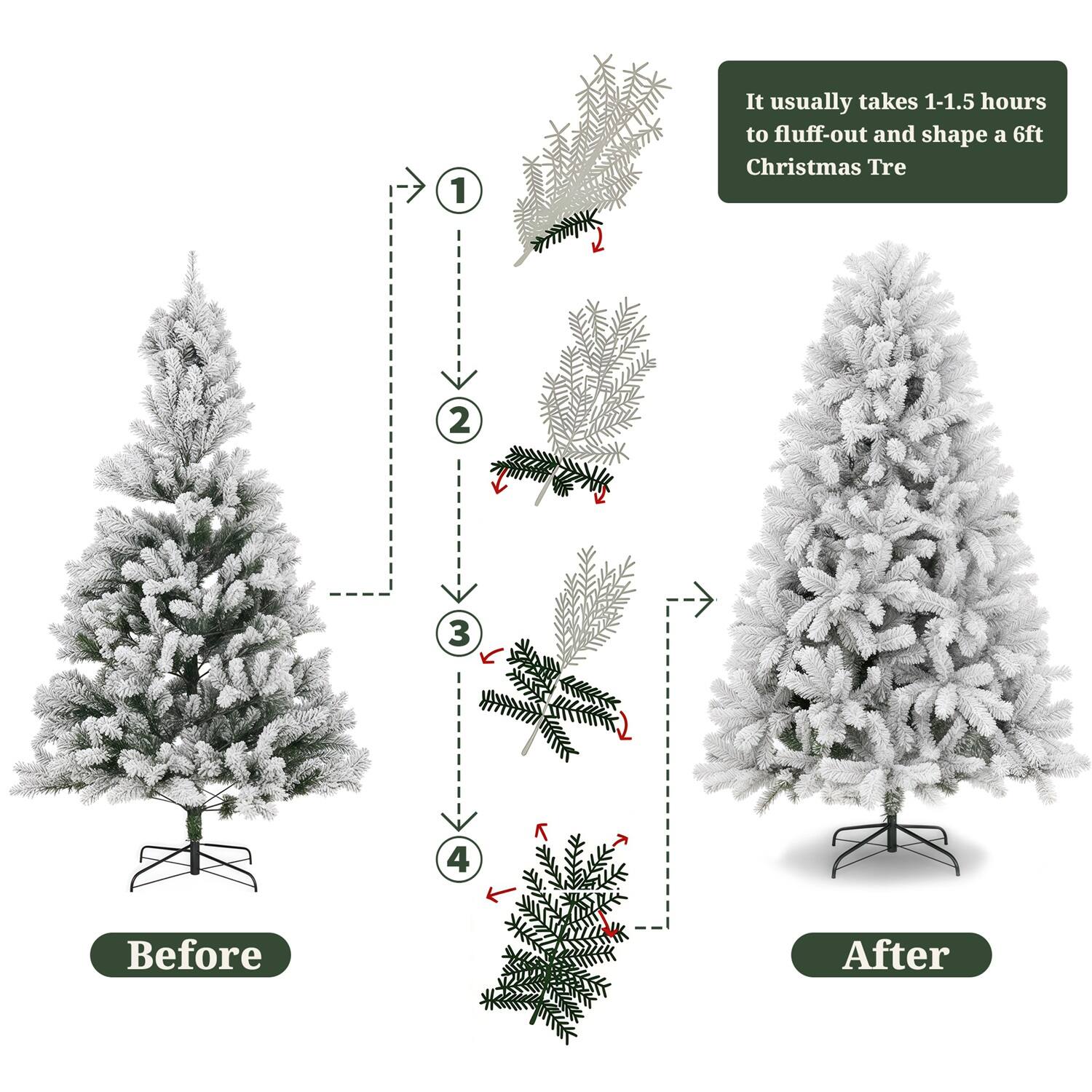 It usually takes 1-1.5 hours to fluff-out and shape a 6ft Christmas Tree.

Before

After