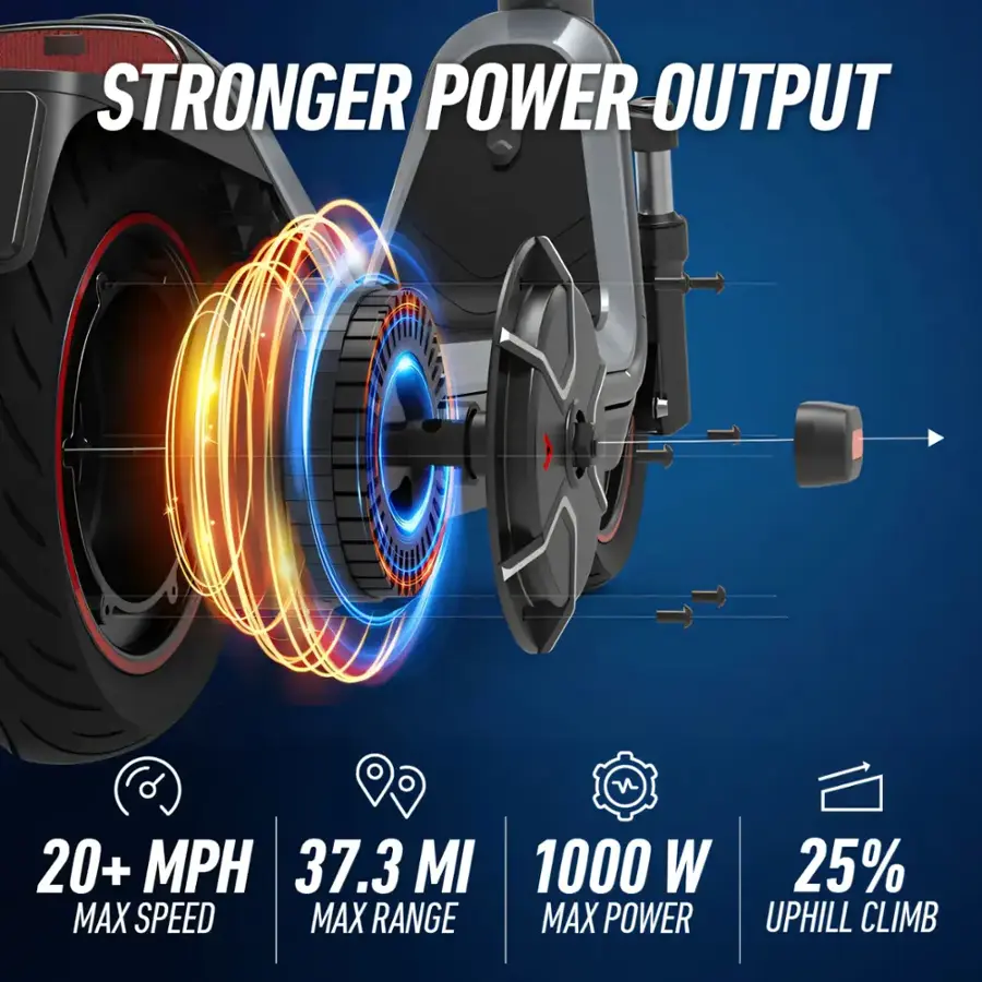 The text on the image reads: "Stronger Power Output 20+ MPH 37.3 MI Max Speed Max Range 1000 W Max Power 25% Uphill Climb."