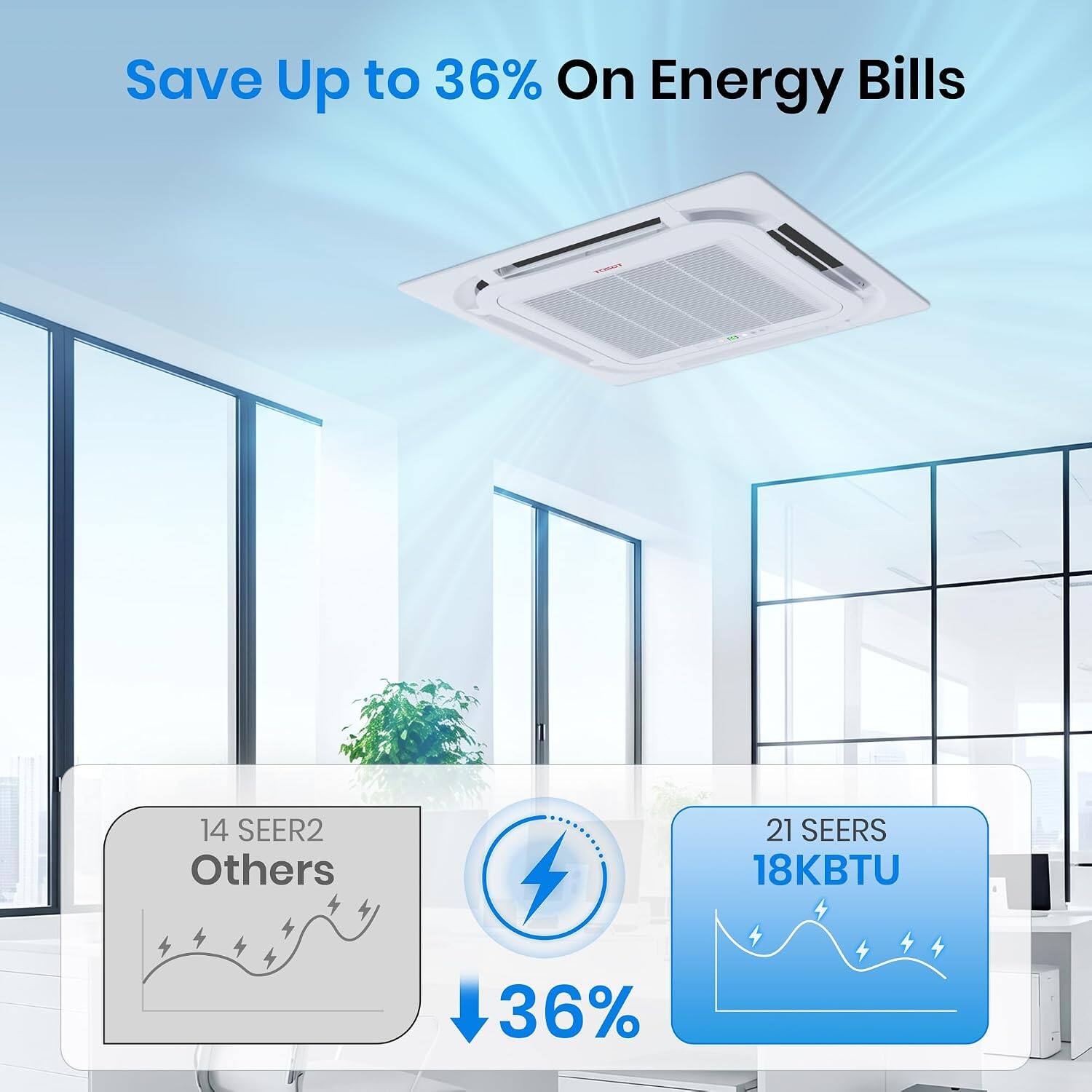 Save Up to 36% On Energy Bills

14 SEER2 Others
21 SEERS 18KBTU
36%