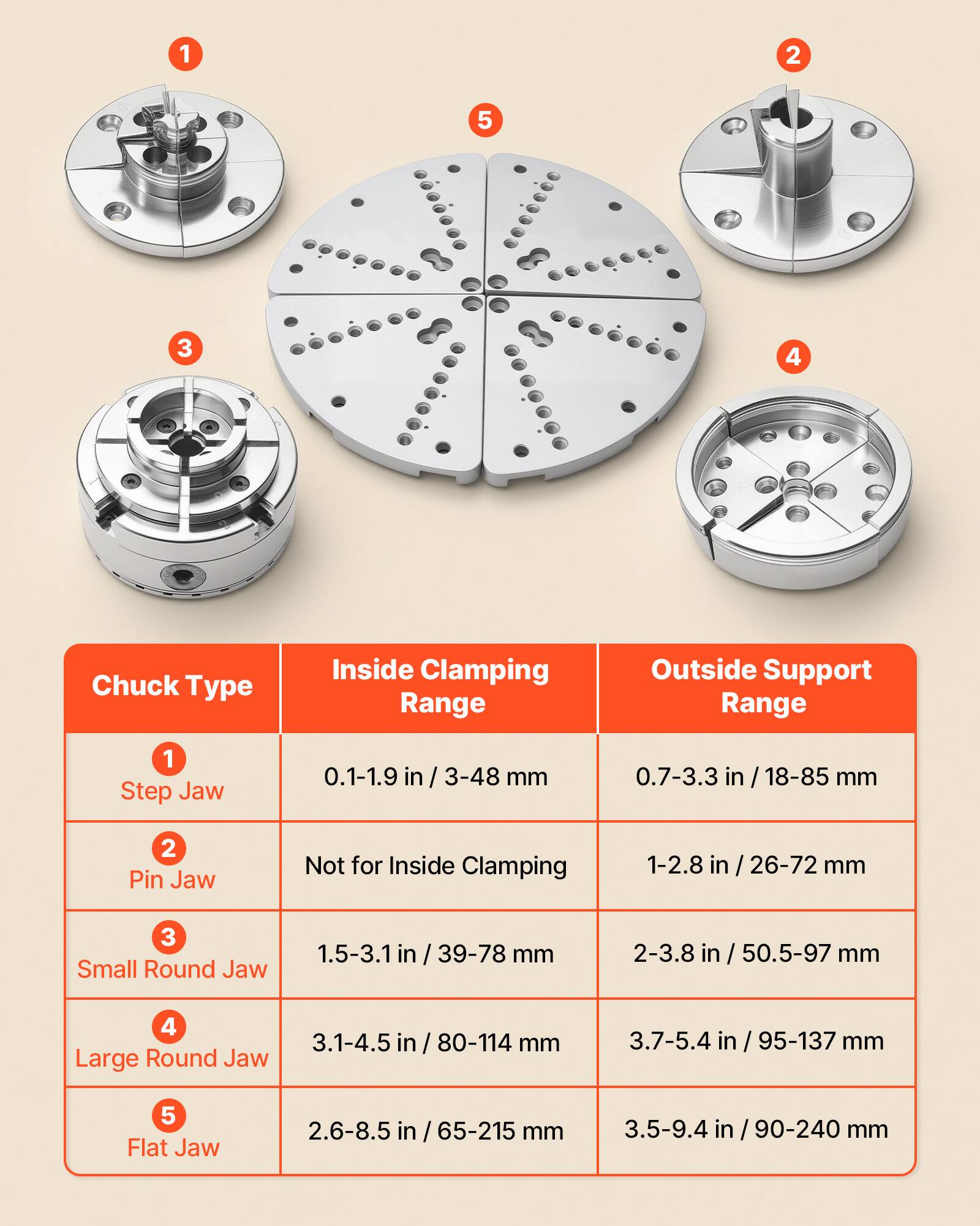 1. Step Jaw
   - Inside Clamping Range: 0.1-1.9 in / 3-48 mm
   - Outside Support Range: 0.7-3.3 in / 18-85 mm

2. Pin Jaw
   - Not for Inside Clamping
   - Outside Support Range: 1-2.8 in / 26-72 mm

3. Small Round Jaw
   - Inside Clamping Range: 1.5-3.1 in / 39-78 mm
   - Outside Support Range: 2-3.8 in / 50.5-97 mm

4. Large Round Jaw
   - Inside Clamping Range: 3.1-4.5 in / 80-114 mm
   - Outside Support Range: 3.7-5.4 in / 95-137 mm

5. Flat Jaw
   - Inside Clamping Range: 2.6-8.5 in / 65-215 mm
   - Outside Support Range: 3.5-9.4 in / 90-240 mm