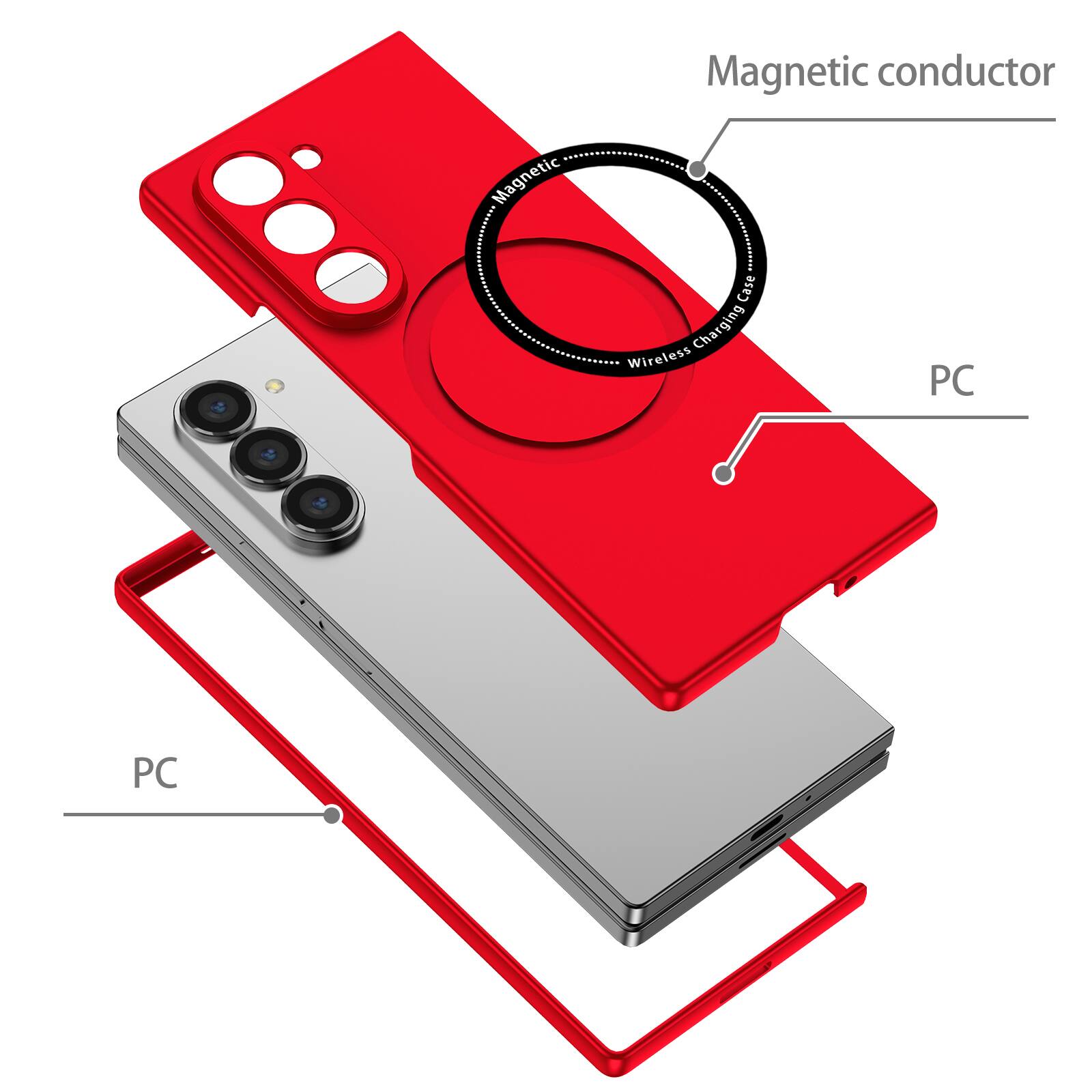 Magnetic conductor  
Magnetic Case  
Wireless Charging  
PC  
PC