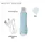 What's Included: PMD Wave Pro, Cap, USB Charging Cord