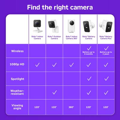 Roku Battery Camera for Easy Home Monitoring – 1080p HD