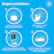 Simple installation:
1. Cut the hole for your light using the template.
2. Route and connect the wires.
3. Place the junction box in the ceiling and connect it to the light.
4. Insert the light into the ceiling and use the spring clips to snap it into place.