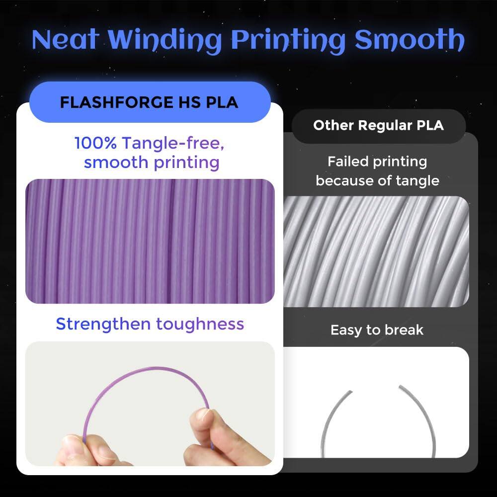 Neat Winding Printing Smooth

FLASHFORGE HS PLA
100% Tangle-free, smooth printing

Other Regular PLA
Failed printing because of tangle

Strengthen toughness
Easy to break