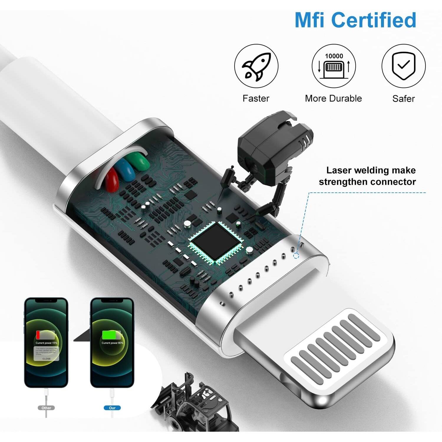 Mfi Certified

Faster  
More Durable  
Safer

Laser welding make strengthen connector

Current power 1.5A  
Current power 5A

Other  
Our