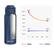 HI 100C 96C 80C 60C 48C 40C 20C 0C -1.3C -0.1C -20C o 6H 12H 18H 24H WaterH Heat COLD