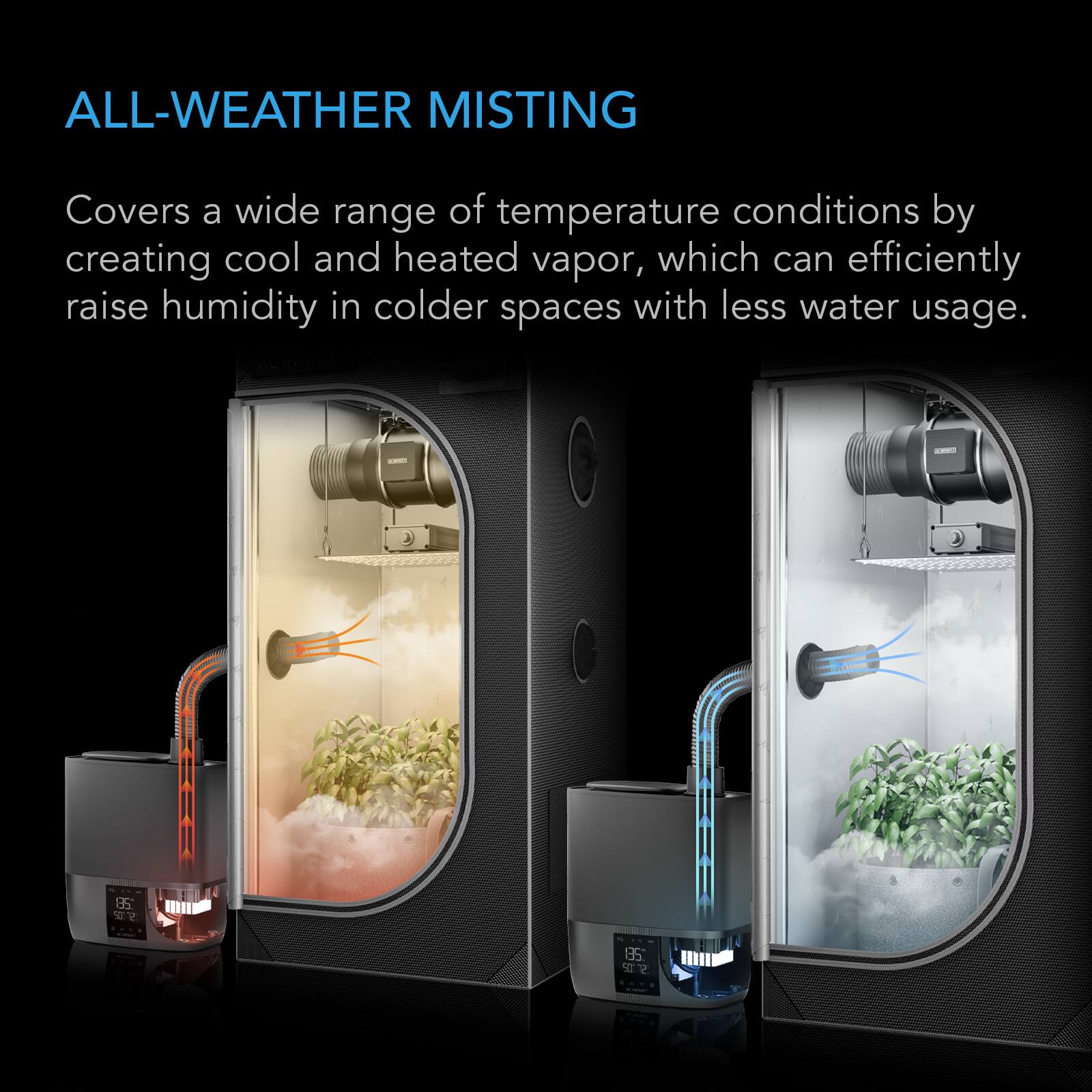ALL-WEATHER MISTING  
Covers a wide range of temperature conditions by creating cool and heated vapor, which can efficiently raise humidity in colder spaces with less water usage.