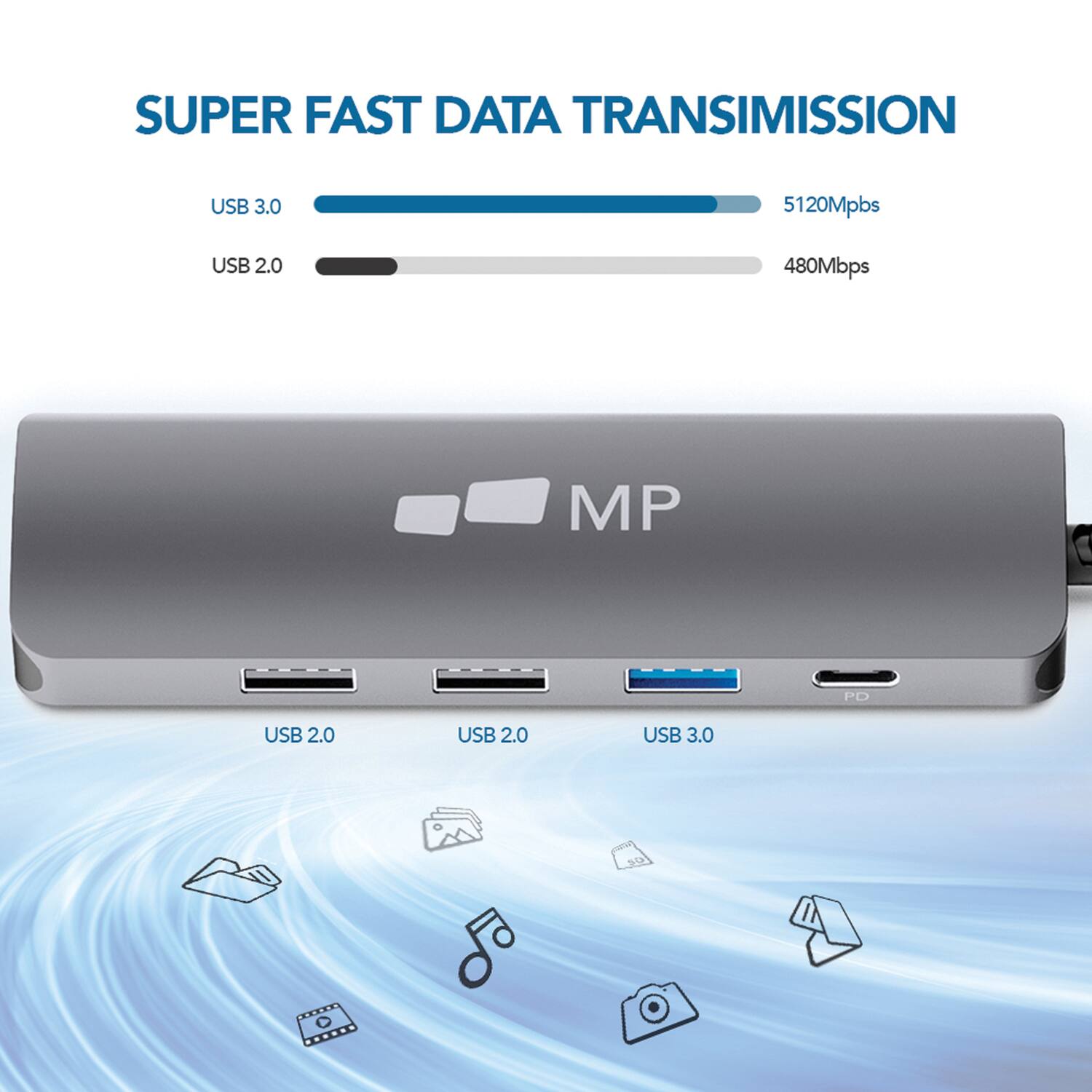 SUPER FAST DATA TRANSMISSION  
USB 3.0 5120Mbps  
USB 2.0 480Mbps  
MP  
USB 2.0  
USB 2.0  
USB 3.0