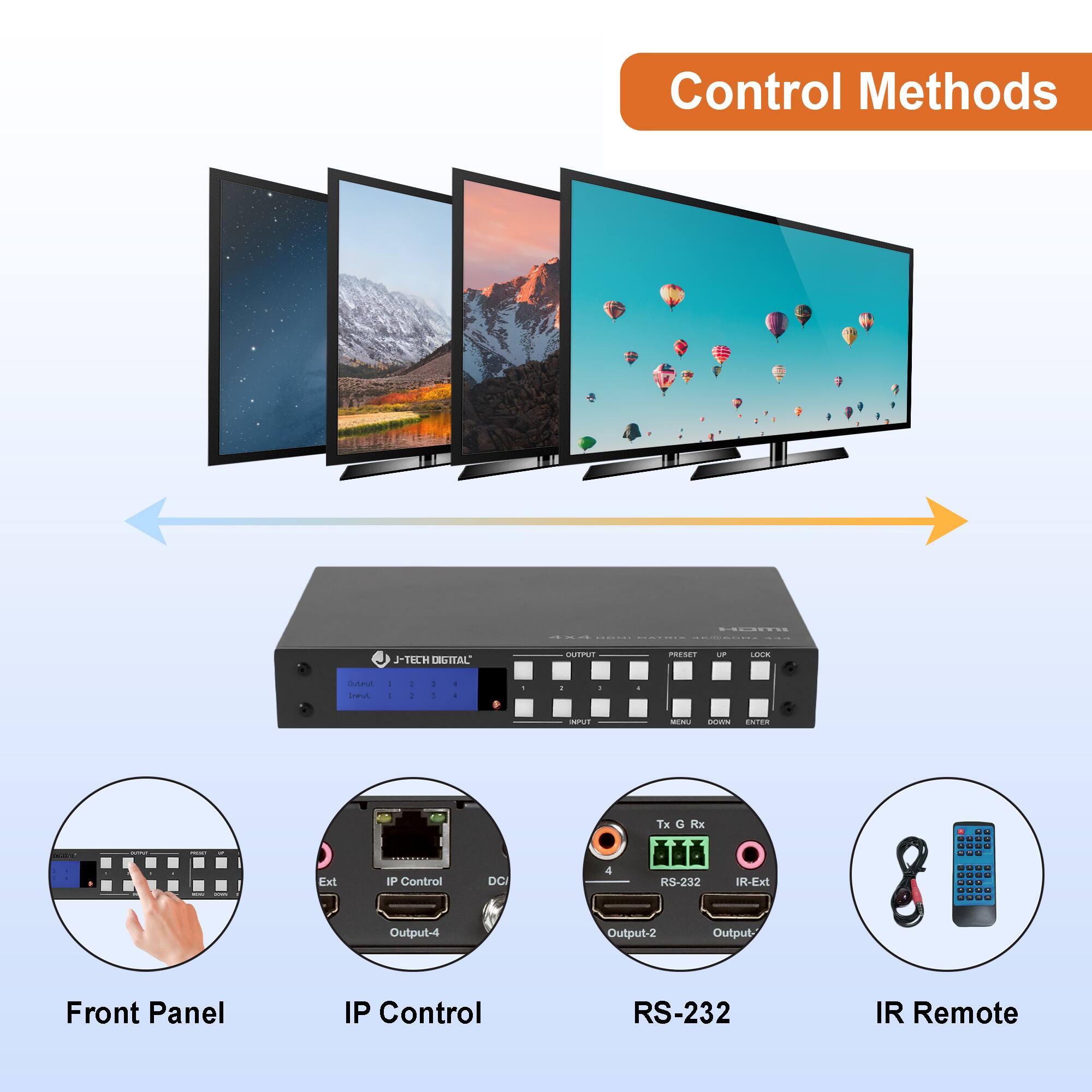 Control Methods

- Front Panel
- IP Control
- RS-232
- IR Remote