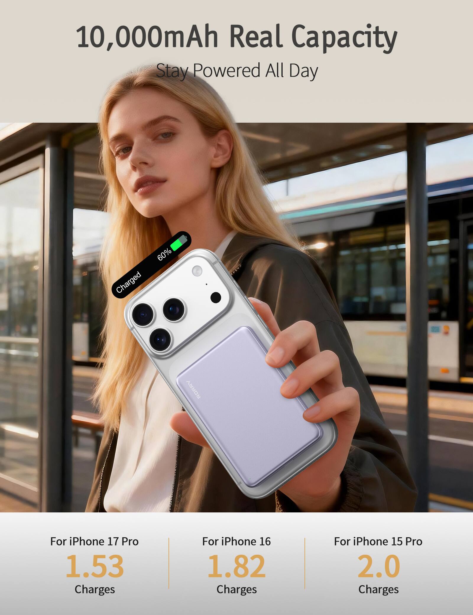 10,000mAh Real Capacity Stay Powered All Day

60% Charged

For iPhone 17 Pro 1.53 Charges

For iPhone 16 1.82 Charges

For iPhone 15 Pro 2.0 Charges