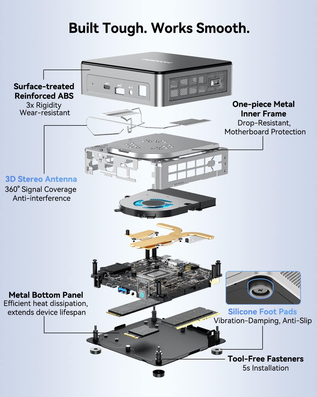 Built Tough. Works Smooth.
- Surface-treated Reinforced ABS
- 3x Rigidity
- Wear-resistant
- One-piece Metal Inner Frame
- Drop-Resistant
- Motherboard Protection
- 3D Stereo Antenna
- 360° Signal Coverage
- Anti-interference
- Metal Bottom Panel
- Efficient heat dissipation
- Extends device lifespan
- Silicone Foot Pads
- Vibration-Damping
- Anti-Slip
- Tool-Free Fasteners
- 5s Installation