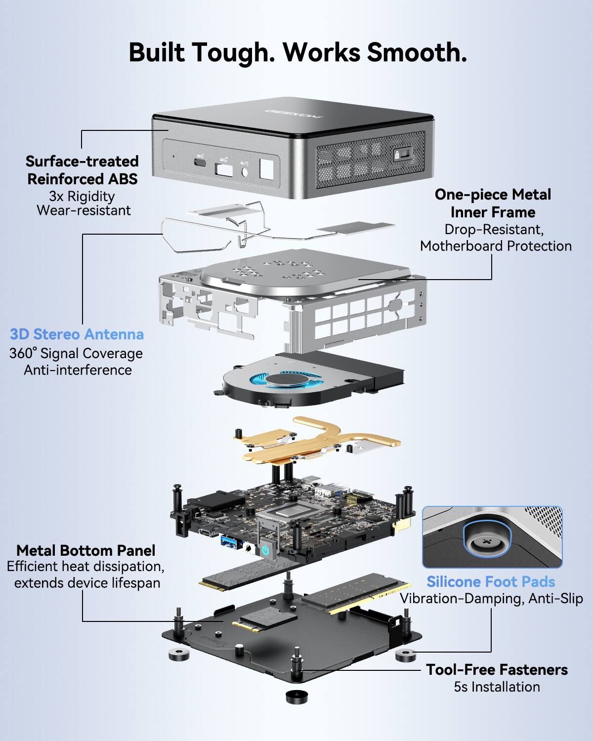 Built Tough. Works Smooth.

- Surface-treated Reinforced ABS
  - 3x Rigidity
  - Wear-resistant

- One-piece Metal Inner Frame
  - Drop-Resistant
  - Motherboard Protection

- 3D Stereo Antenna
  - 360° Signal Coverage
  - Anti-interference

- Metal Bottom Panel
  - Efficient heat dissipation
  - Extends device lifespan

- Silicone Foot Pads
  - Vibration-Damping
  - Anti-Slip

- Tool-Free Fasteners
  - 5s Installation