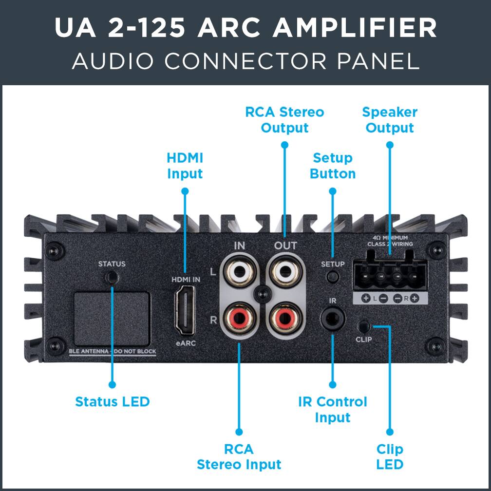 UA 2-125 ARC AMPLIFIER  
AUDIO CONNECTOR PANEL  

- HDMI Input  
- RCA Stereo Output  
- Speaker Output  
- Setup Button  
- Status LED  
- IR Control Input  
- Clip LED  
- RCA Stereo Input  
- eARC  
- BLE ANTENNA (DO NOT BLOCK)  
- 40 MINIMUM CLASS WIRING  
- HDMI IN L  
- SETUP IR + L - R + R  
- IN OUT  
- STATUS  
- CLIP