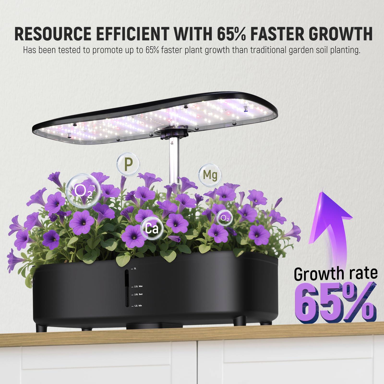 RESOURCE EFFICIENT WITH 65% FASTER GROWTH

Has been tested to promote up to 65% faster plant growth than traditional garden soil planting.

Growth rate 65%