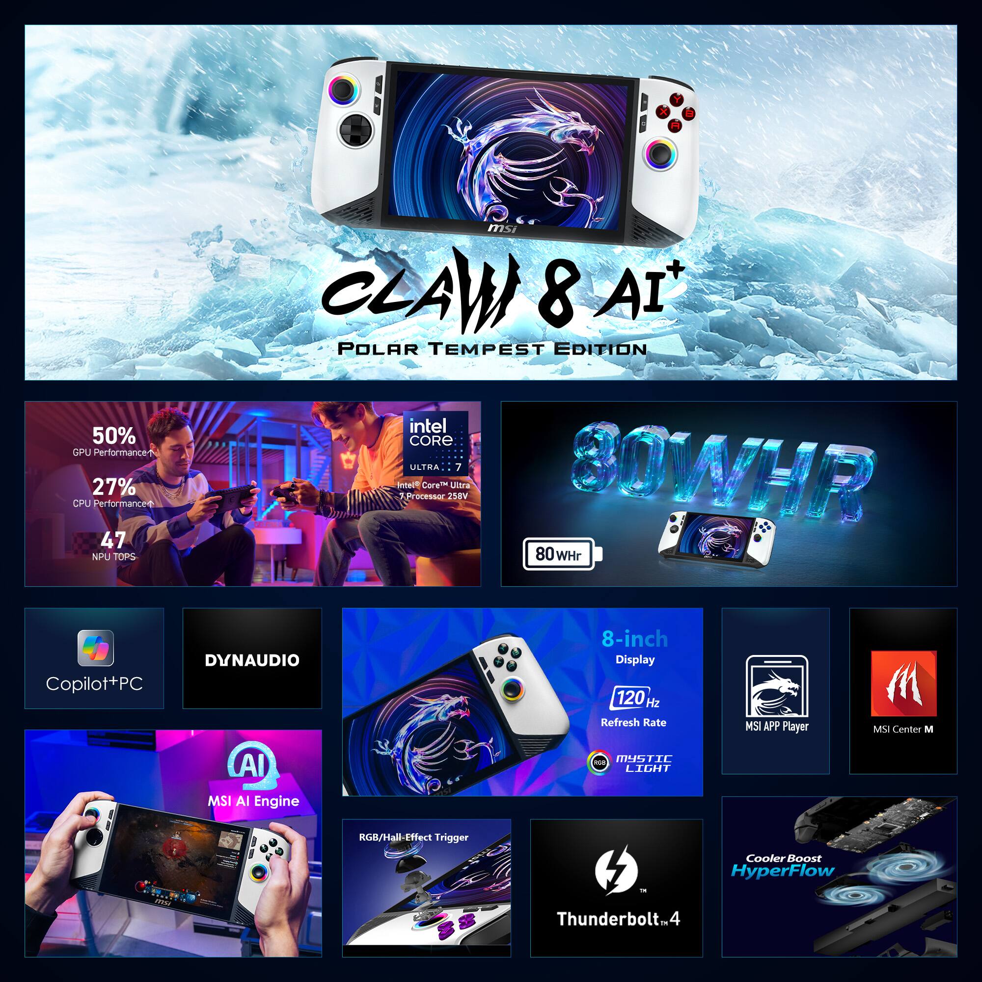 Here is the corrected and grouped text:

- **GPU Performance:** 50%
- **CPU Performance:** 27%
- **NPU TOPS:** 47
- **MSI CLAW 8 AI+ POLAR TEMPEST EDITION**
- **Intel Core Ultra 7 Processor:** 258V
- **Power:** 80WHR
- **Battery:** 80 WHr
- **Display:** 8-inch, 120 Hz Refresh Rate
- **Audio:** Dynaudio
- **Features:**
  - Copilot+PC
  - MSI AI Engine
  - RGB/Hall-Effect Trigger
  - Cooler Boost HyperFlow
  - Thunderbolt-4
  - MSI APP Player
  - MSI Center
  - Mystic Light