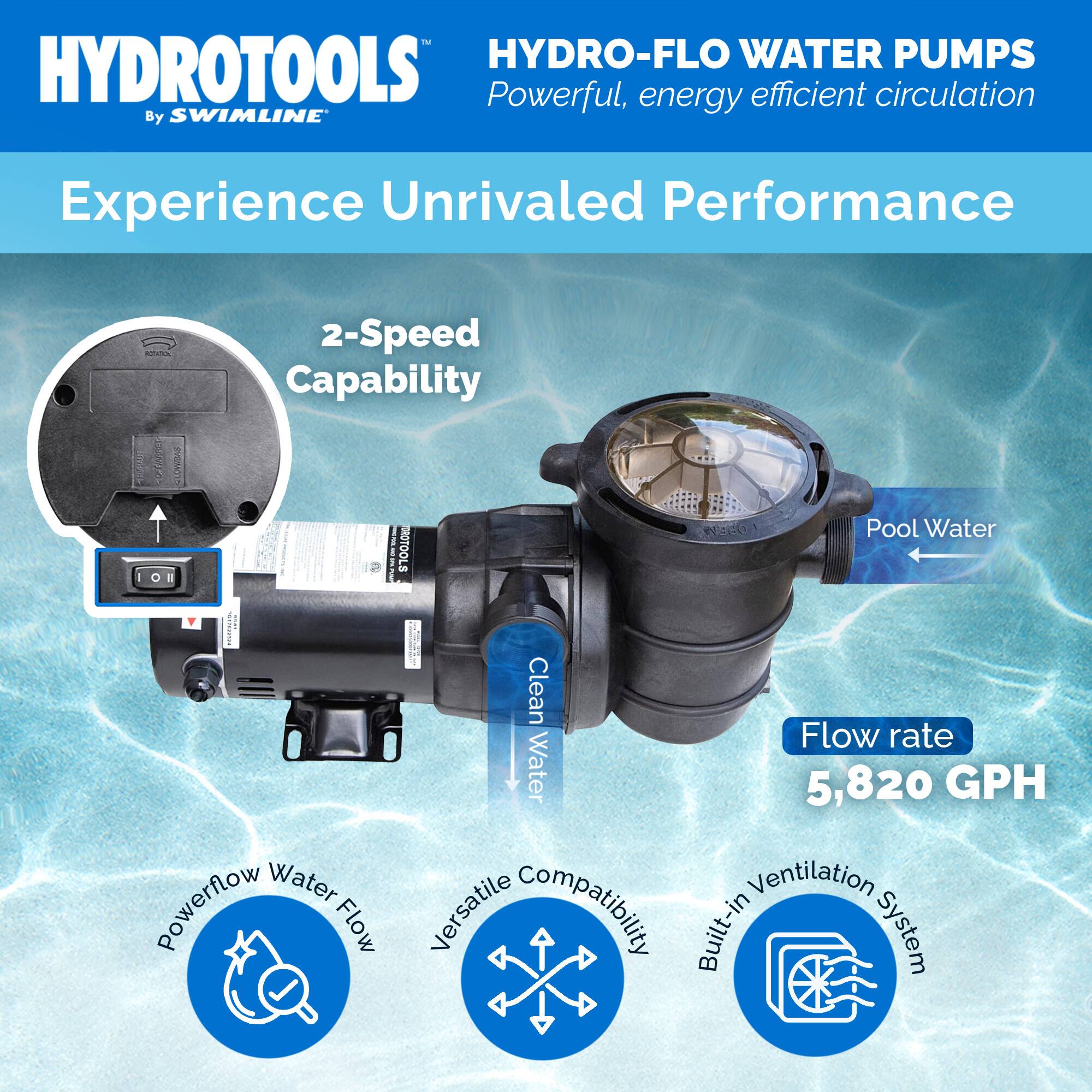 Swimline HydroTools Hydro Flo 1.5 HP 5820 GPH 2 Speed Horizontal ...