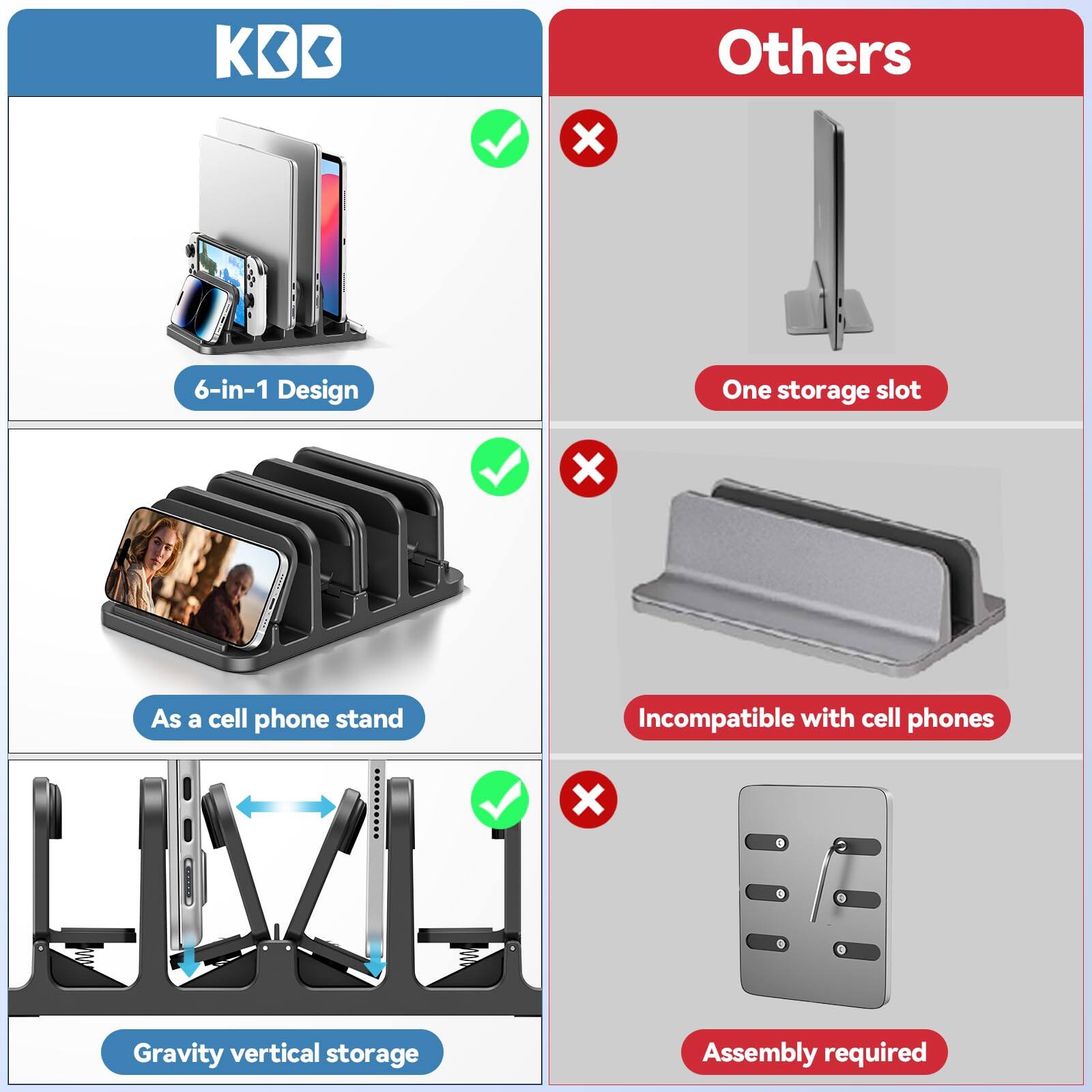 KBD

6-in-1 Design

As a cell phone stand

Gravity vertical storage

Others

One storage slot

Incompatible with cell phones

Assembly required