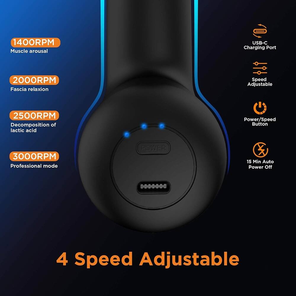 - 1400RPM Muscle arousal
- 2000RPM Fascia relaxation
- 2500RPM Decomposition of lactic acid
- 3000RPM Professional mode

- USB-C Charging Port
- Speed Adjustable
- Power/Speed Button
- 15 Min Auto Power Off

- 4 Speed Adjustable