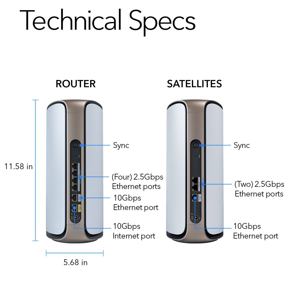 Technical Specs:

ROUTER:
- 11.58 in (Four) 2.5Gbps Ethernet ports
- 10Gbps Ethernet port (Two)
- 2.5Gbps Ethernet ports
- 10Gbps Internet port
- 10Gbps Ethernet port

SATELLITES:
- 11.58 in (Four) 2.5Gbps Ethernet ports
- 2.5Gbps Ethernet ports
- 10Gbps Ethernet port (Two)
- 10Gbps Internet port
- 10Gbps Ethernet port