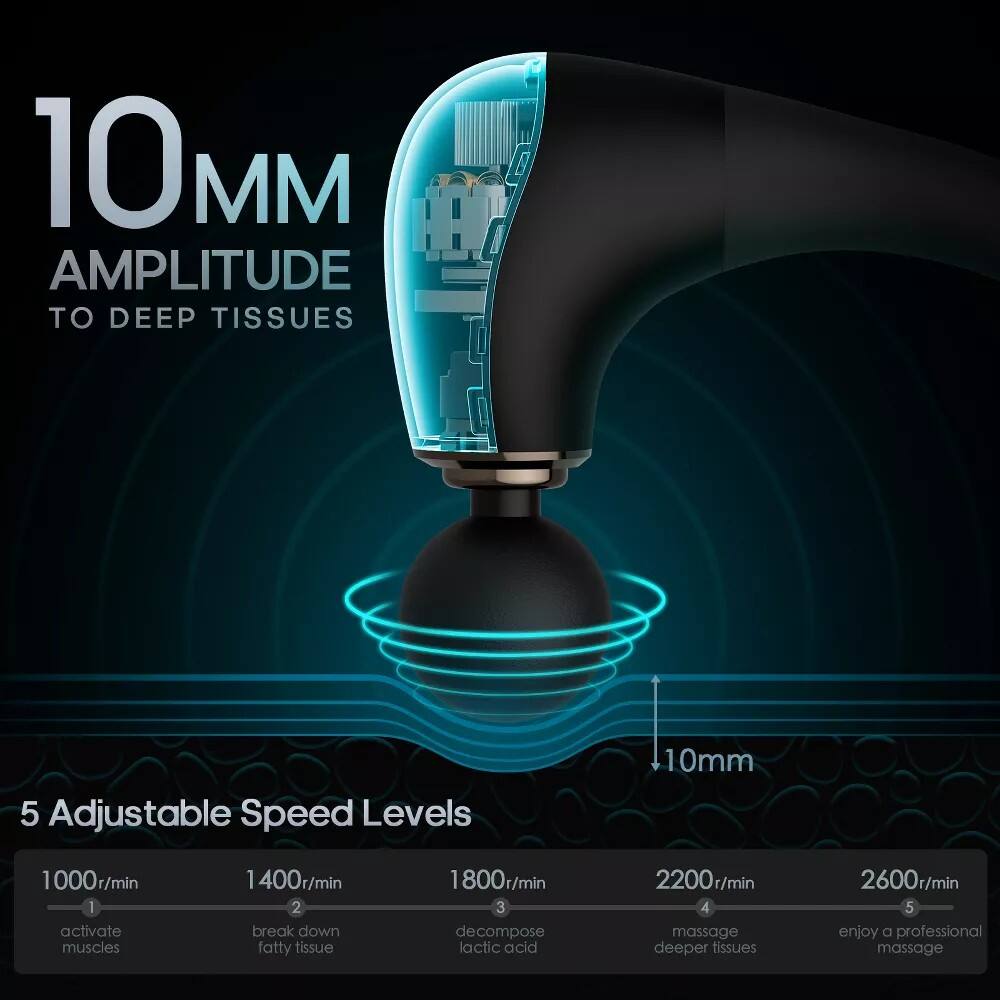 10 MM AMPLITUDE TO DEEP TISSUES

5 Adjustable Speed Levels

1000r/min
1 activate muscles

1400r/min
2 break down fatty tissue

1800r/min
3 decompose lactic acid

2200r/min
4 massage deeper tissues

2600r/min
5 enjoy a professional massage
