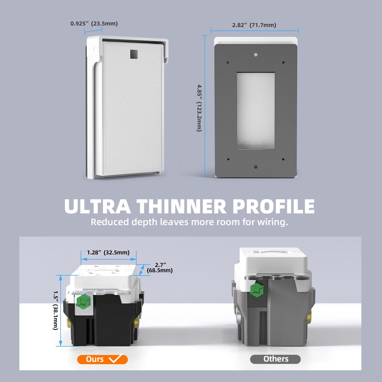 0.925" (23.5mm)  
2.82" (71.7mm)  
4.85" (123.2mm)  

ULTRA THINNER PROFILE  
Reduced depth leaves more room for wiring.  

1.28" (32.5mm)  
2.7" (68.5mm)  
1.5" (38.1mm)  

Ours  
Others