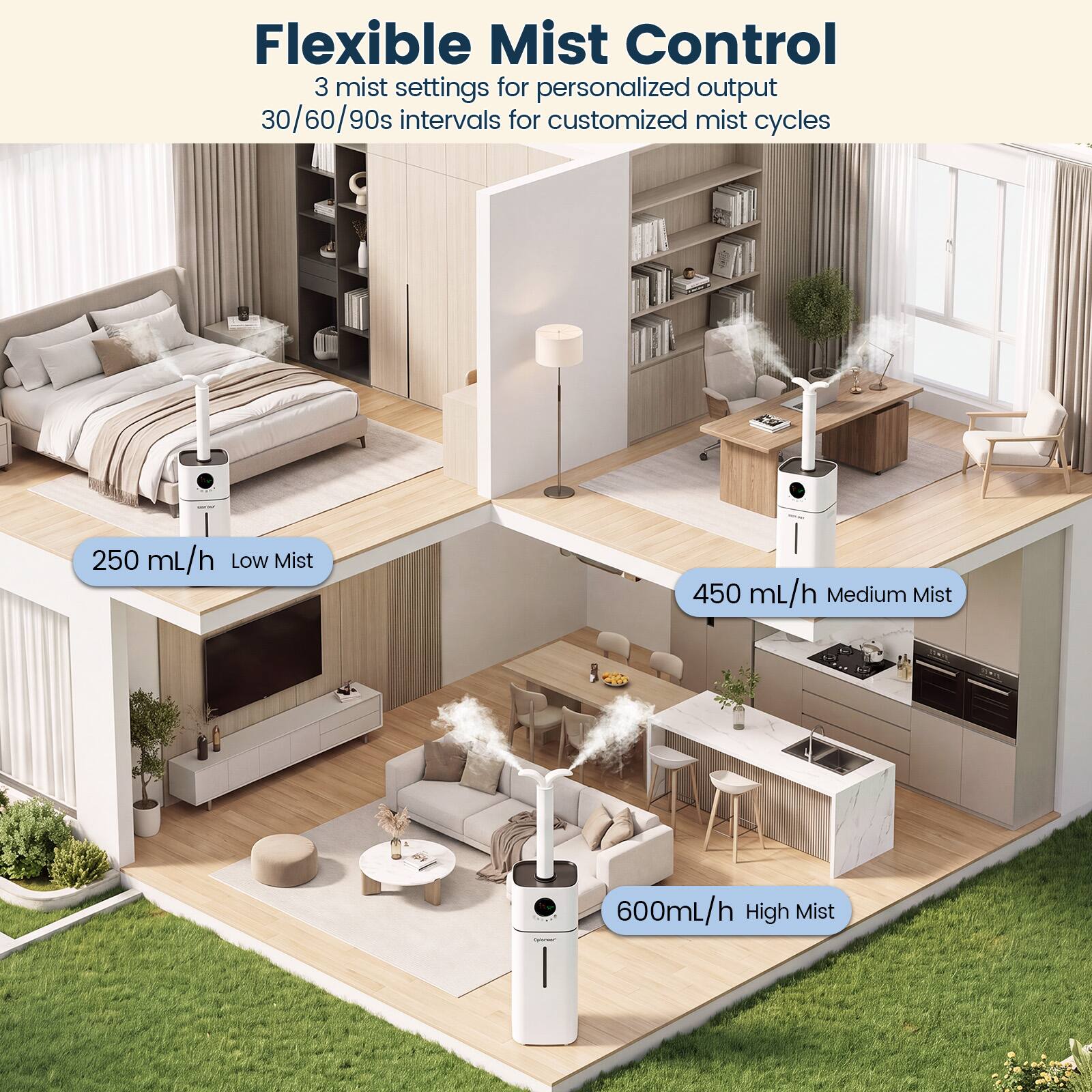 Flexible Mist Control  
3 mist settings for personalized output  
30/60/90s intervals for customized mist cycles  

250 mL/h Low Mist  
450 mL/h Medium Mist  
600 mL/h High Mist