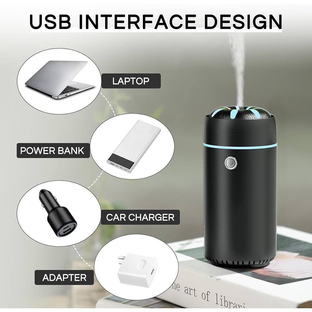 USB INTERFACE DESIGN

- LAPTOP
- POWER BANK
- CAR CHARGER
- ADAPTER