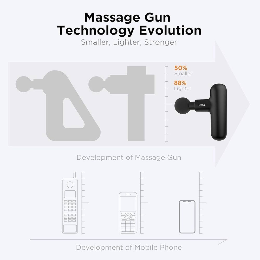 Massage Gun Technology Evolution  
Smaller, Lighter, Stronger  

50% Smaller  
88% Lighter  

Development of Massage Gun  

Development of Mobile Phone