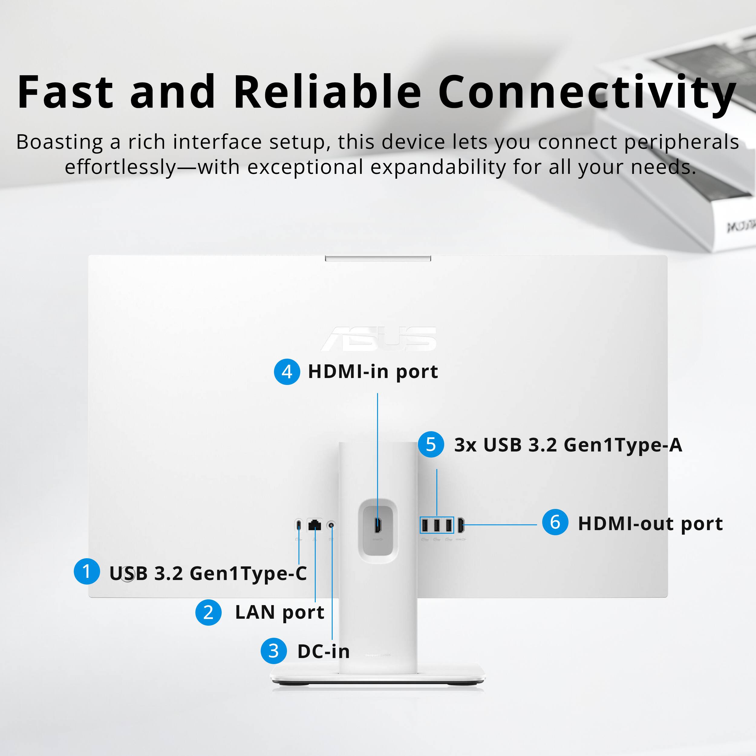 Fast and Reliable Connectivity

Boasting a rich interface setup, this device lets you connect peripherals effortlessly—with exceptional expandability for all your needs.

- 4 HDMI-in port
- 5 3x USB 3.2 Gen1Type-A
- 6 HDMI-out port
- 1 USB 3.2 Gen1Type-C
- 2 LAN port
- 3 DC-in