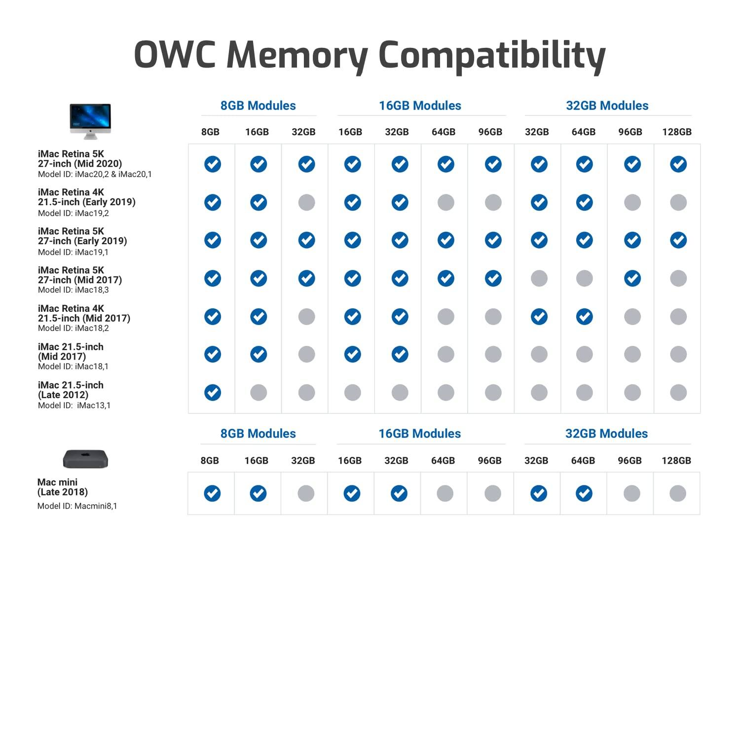 OWC 32GB PC4 21300 DDR4 2666MHz 260pin SO DIMM Memory Ram Module
