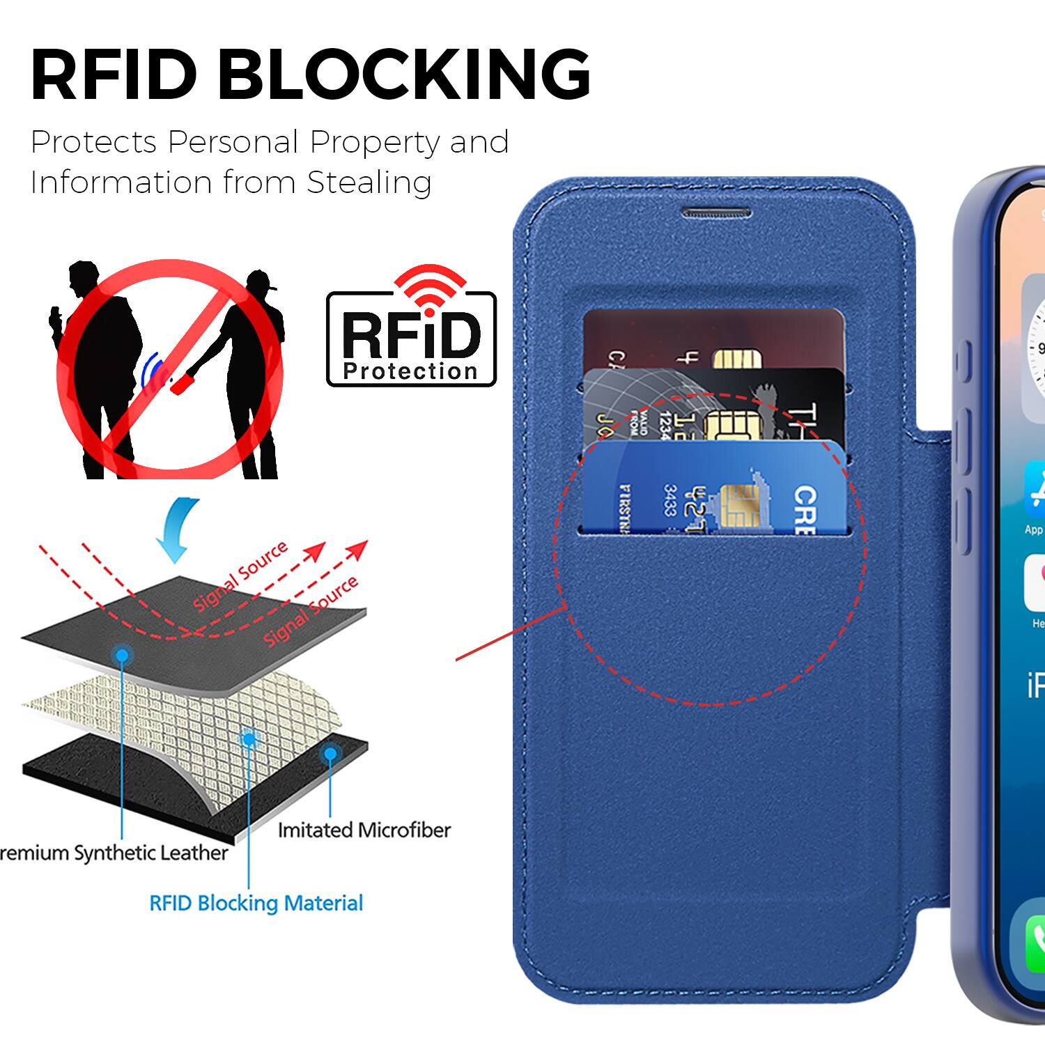 RFID BLOCKING  
Protects Personal Property and Information from Stealing  

RFID Protection  

Signal Source  
Signal Source  

Premium Synthetic Leather  
Imitated Microfiber  
RFID Blocking Material