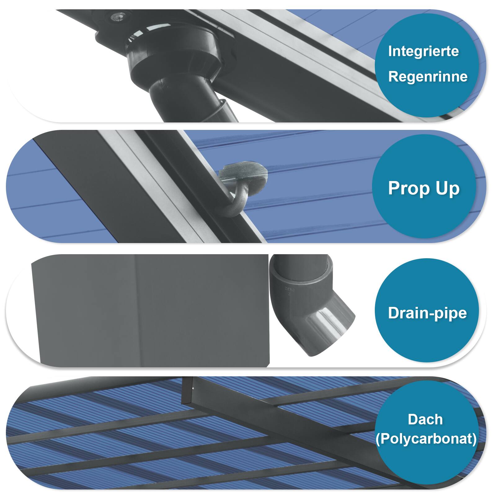 Integrierte Regenrinne  
Prop Up  
Drain-pipe  
Dach (Polycarbonat)