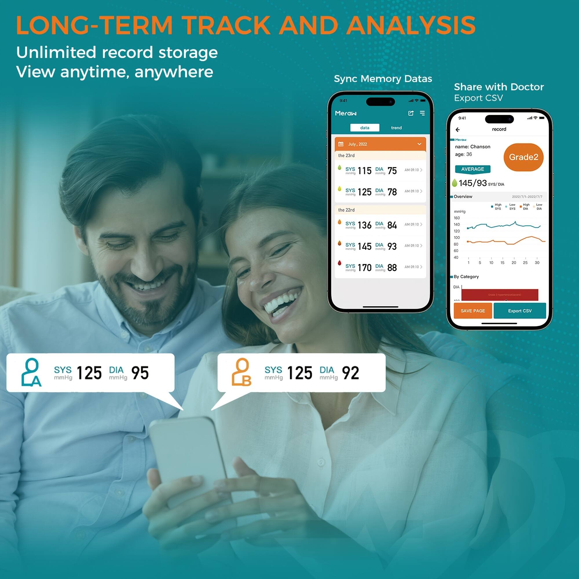 LONG-TERM TRACK AND ANALYSIS
Unlimited record storage
View anytime, anywhere
Sync Memory Datas
Share with Doctor
Export CSV

SYS 125 DIA 95
SYS 125 DIA 92

SYS 115 DIA 75
SYS 125 DIA 78
SYS 136 DIA 84
SYS 145 DIA 93
SYS 170 DIA 88

AVERAGE 145/93

By Category

SAVE PAGE
Export CSV
