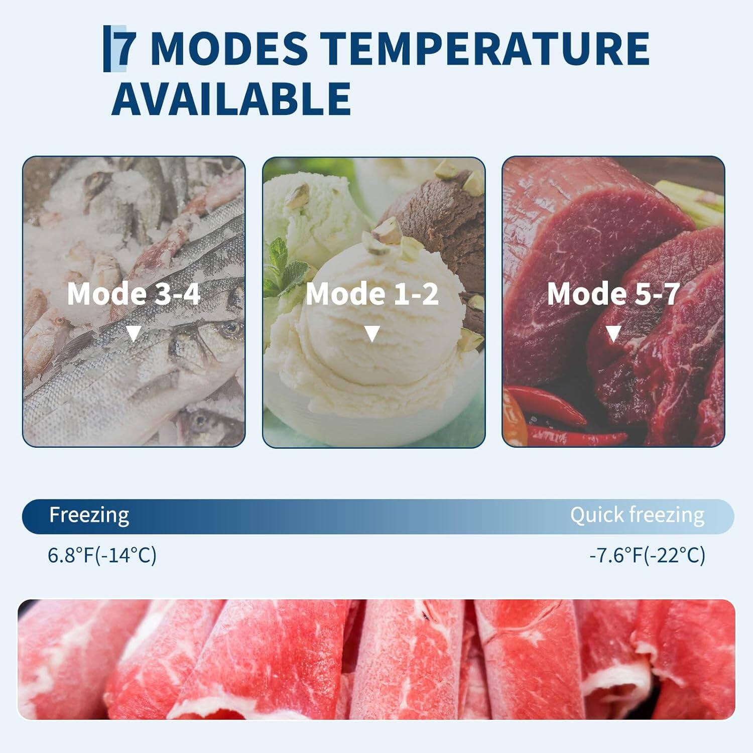 7 MODES TEMPERATURE AVAILABLE

Mode 3-4  
Mode 1-2  
Mode 5-7  

Freezing  
6.8°F (-14°C)  

Quick freezing  
-7.6°F (-22°C)