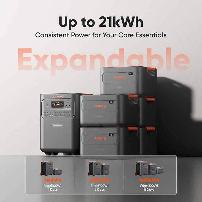 Up to 21kWh Consistent Power for Your Core Essentials Expandable Jackery

Jackery CO.

7168 Wh Frige(100W) 4 Days
10752 Wh Frige(100W) 6 Days
14336 Wh Frige(100W) 8 Days