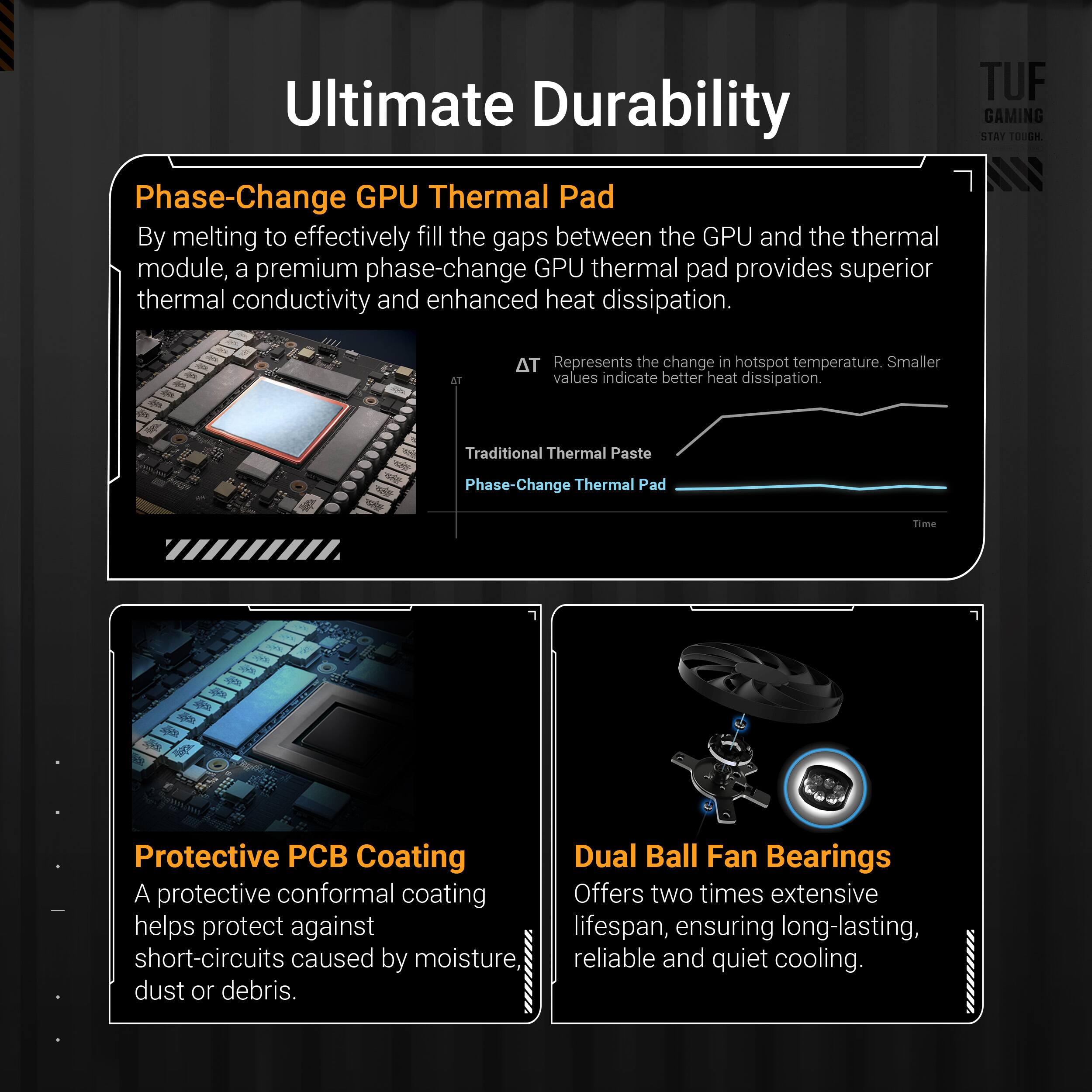 ASUS TUF Gaming NVIDIA GeForce RTX 5070 OC Edition 12GB GDDR7 PCI ...