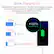 Quick Charging 3.0 Equipped with Qualcomm Quick-Charge3.0 technology, the charge is 4x faster than conventional charges for compatible devices, and supports up to 30W (5V/3A 9V/3A 12V/2.5A) to any QC 3.0 devices. 80% QC 3.0 100% Quick Charging 52% QC 2.0 100% 16% CONVENTIONAL
