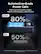 Automotive-Grade Power Cells
After a full cycle every 2 days, retains ≥80% capacity after 5 years
UGREEN
80% after 5 years
Other
50% after 5 years
*Data comes from UGREEN's lab tests conducted under particular conditions. The actual performance may vary.