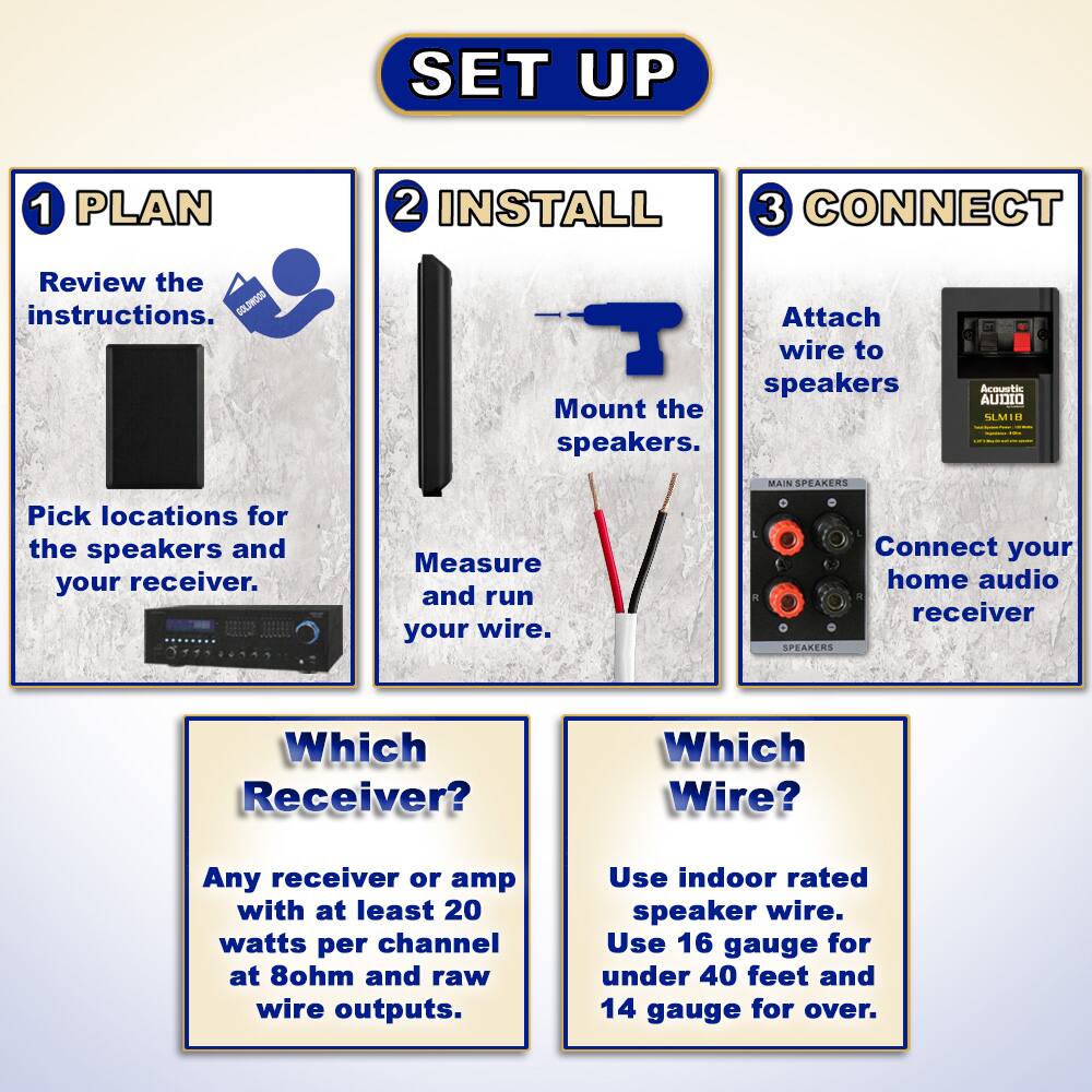 **SET UP**

1. **PLAN**
   - Review the instructions.
   - Pick locations for the speakers and your receiver.

2. **INSTALL**
   - Mount the speakers.
   - Measure and run your wire.

3. **CONNECT**
   - Attach wire to speakers.
   - Connect your home audio receiver.

**Which Receiver?**
- Any receiver or amp with at least 20 watts per channel at 8ohm and raw wire outputs.

**Which Wire?**
- Use indoor rated speaker wire.
- Use 16 gauge for under 40 feet and 14 gauge for over.